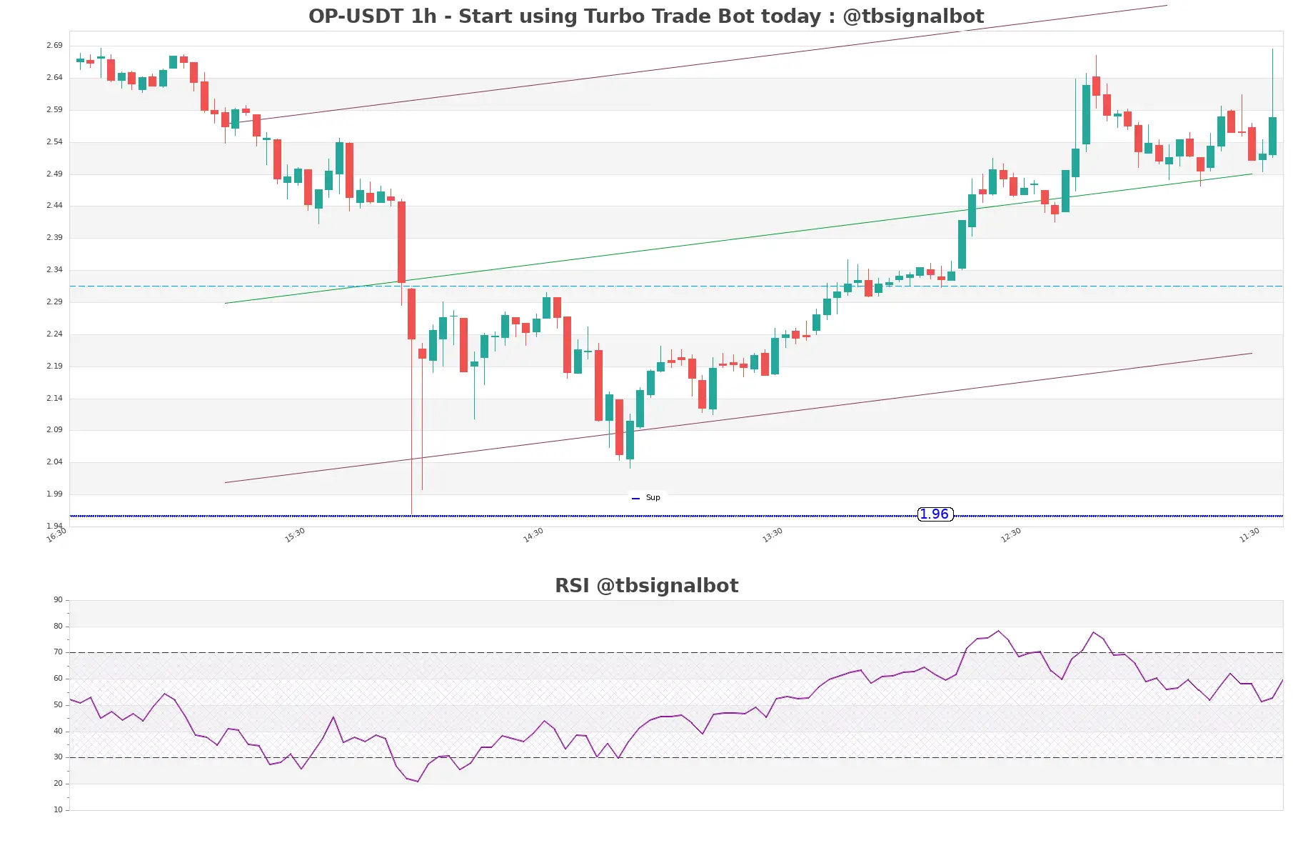 OP-USDT_1h