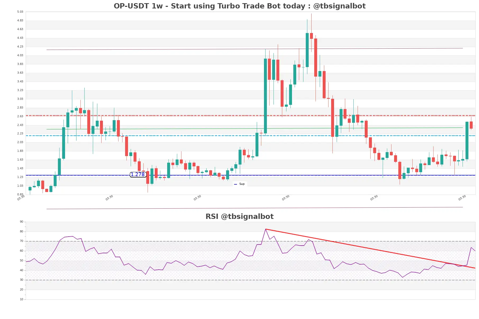 OP-USDT_1w