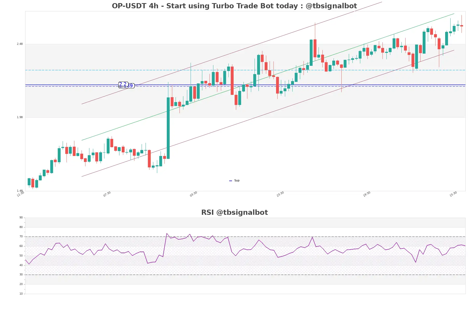 OP-USDT_4h