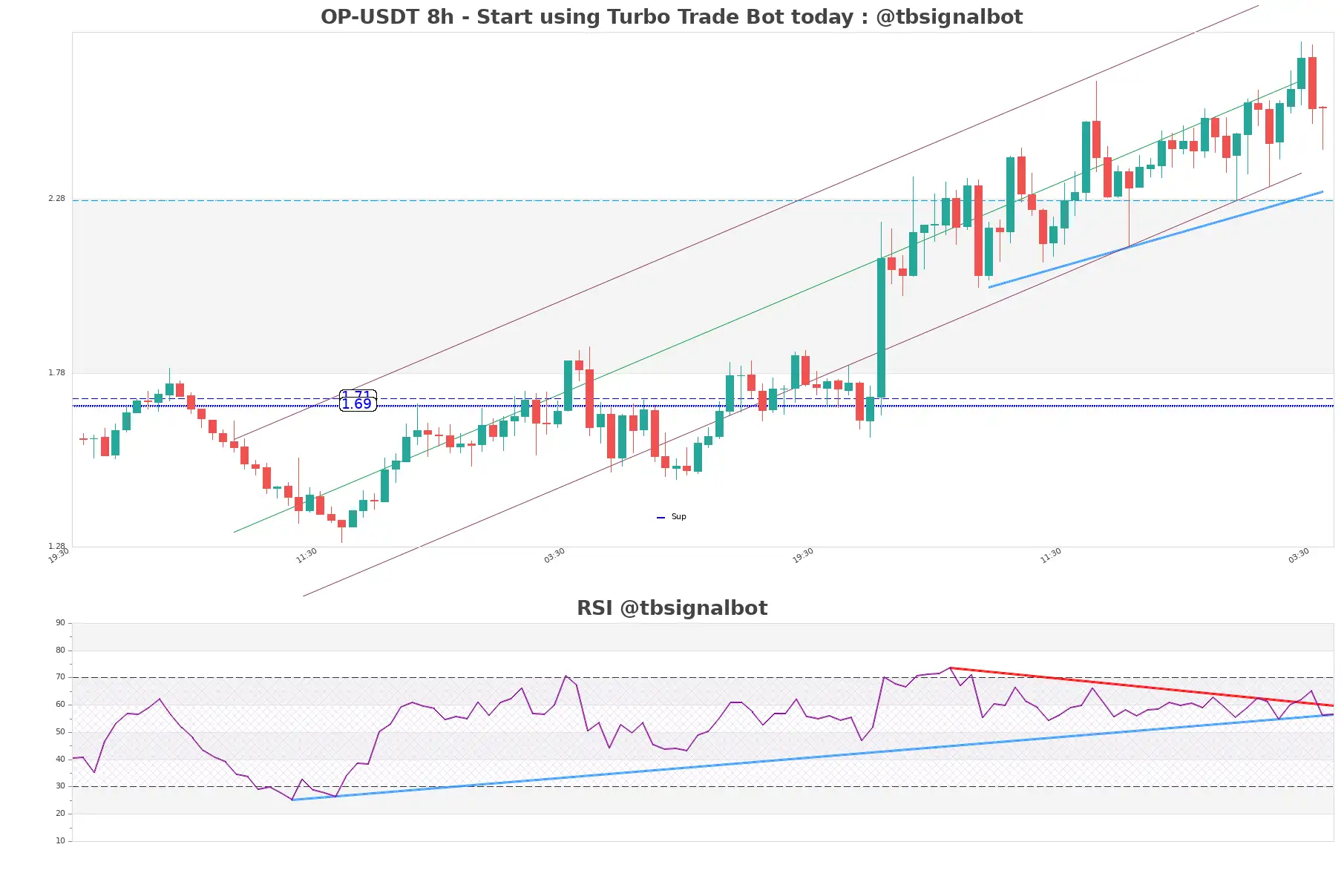 OP-USDT_8h