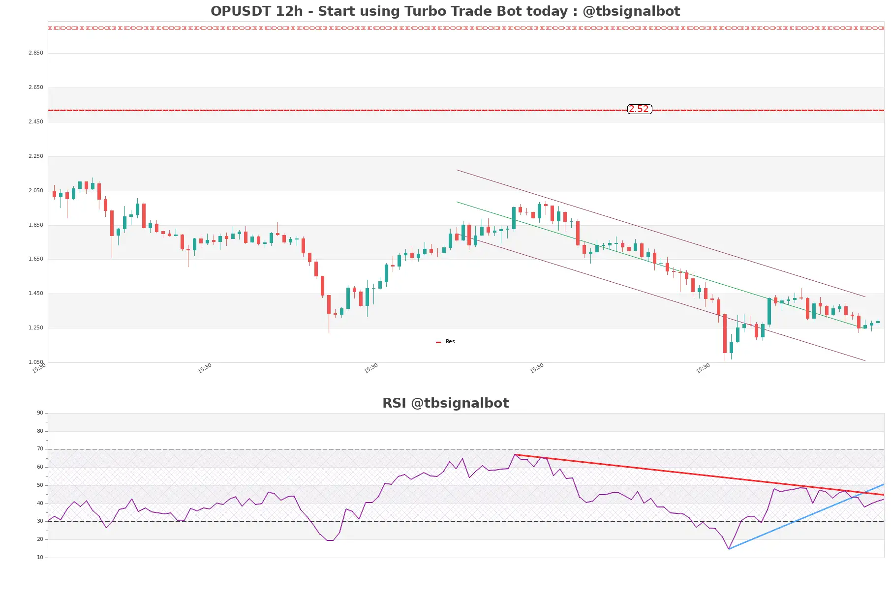 OPUSDT_12h