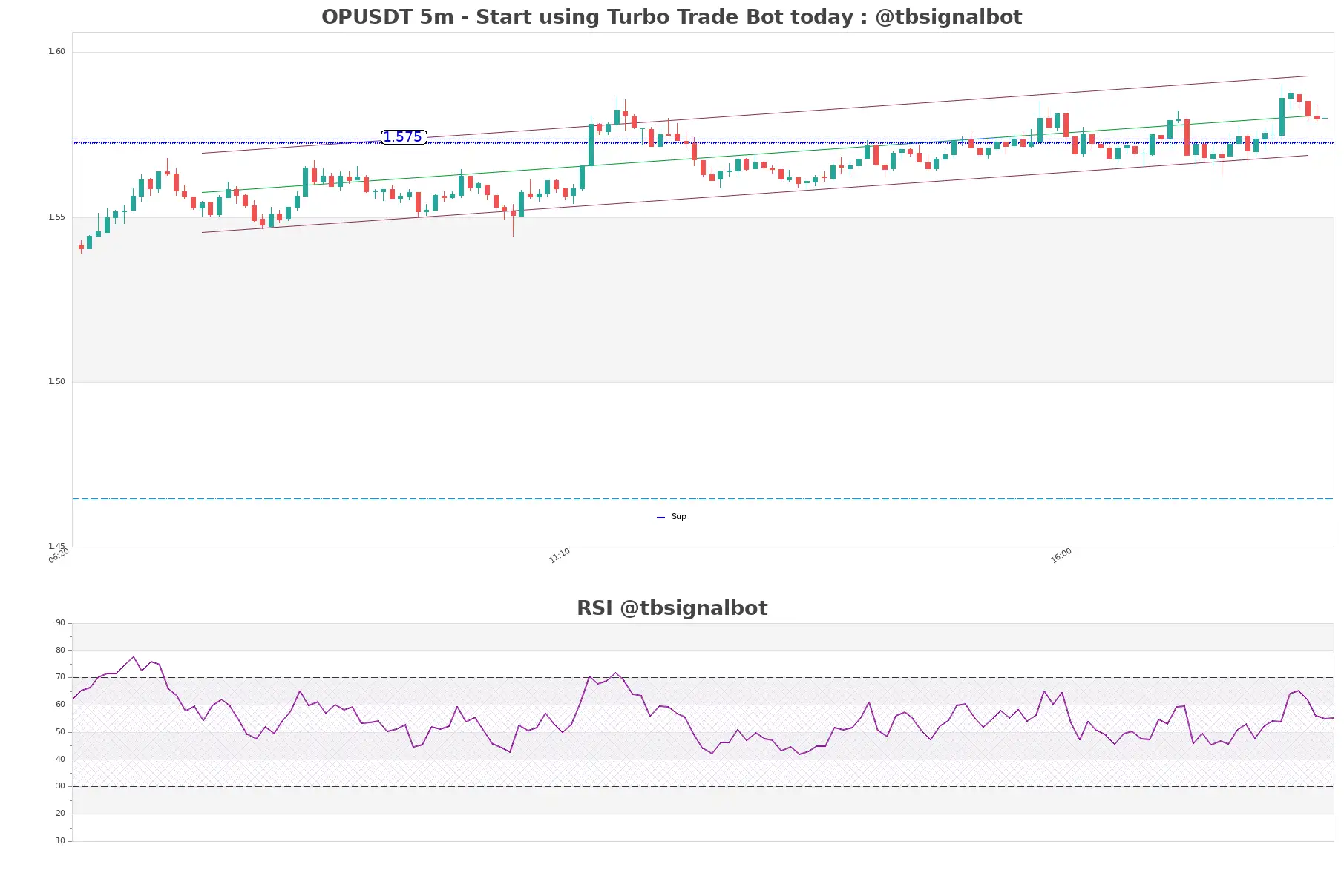 OPUSDT_5m