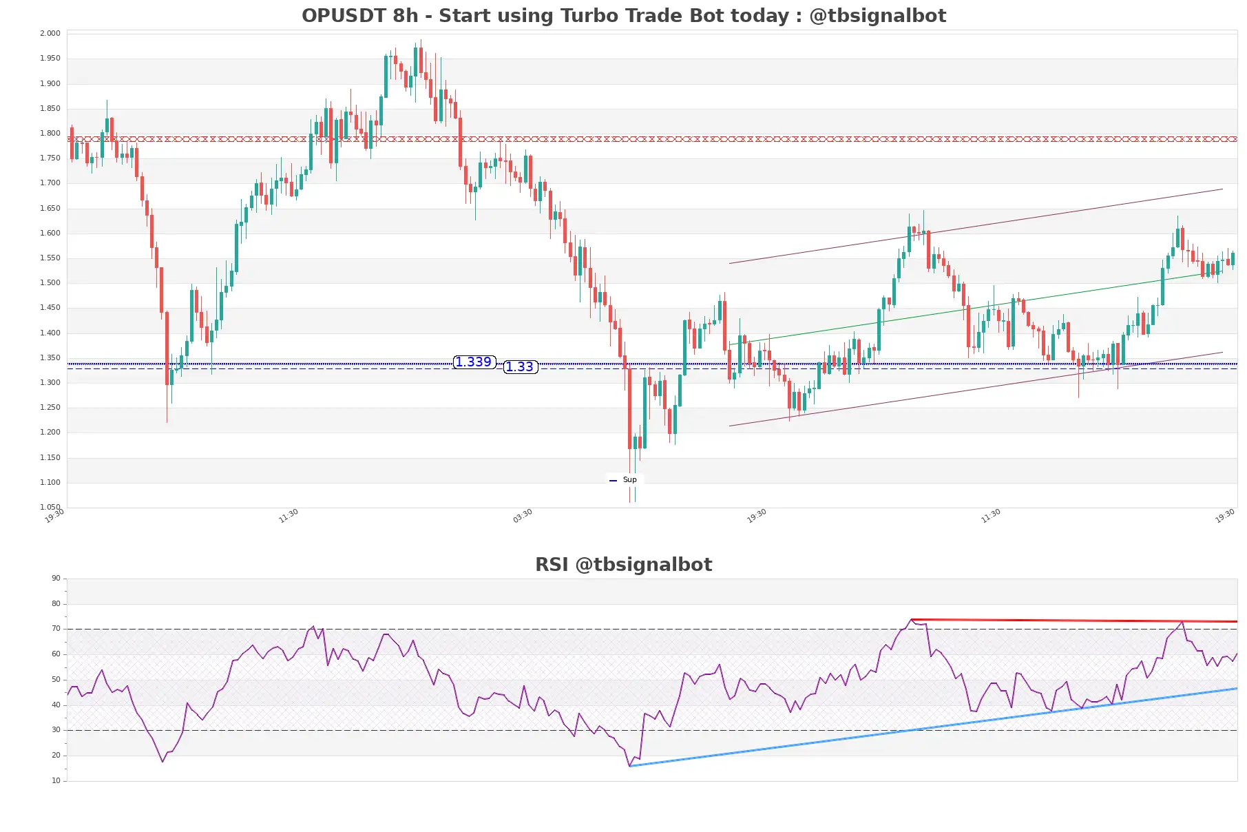 OPUSDT_8h