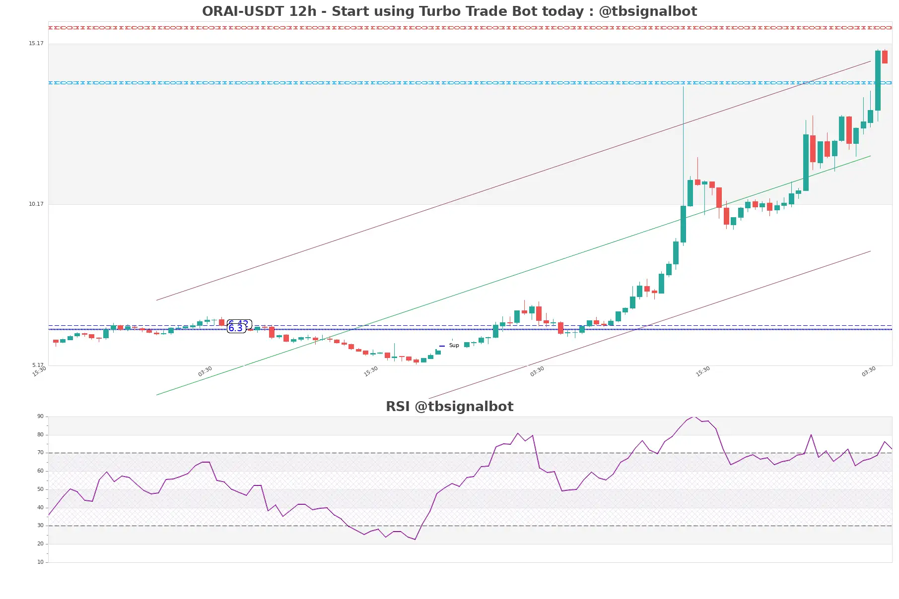 ORAI-USDT_12h