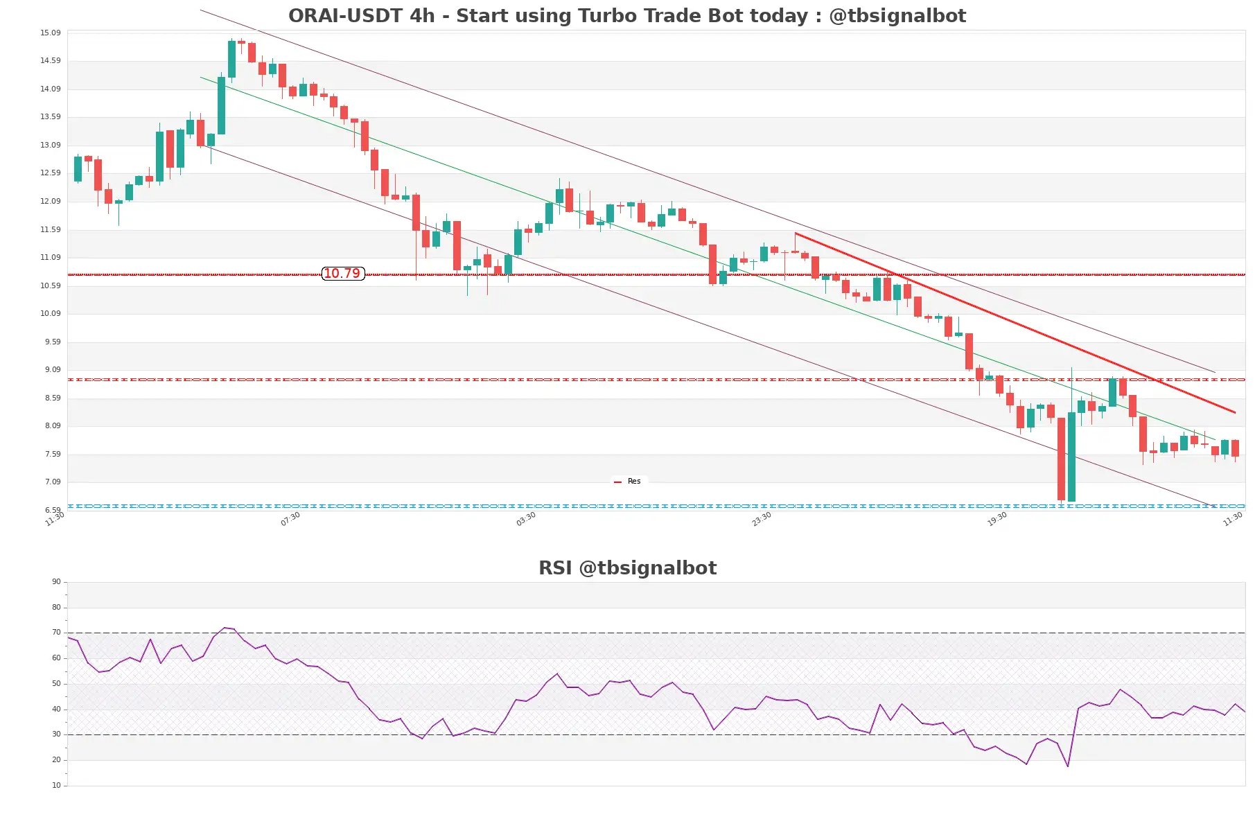 ORAI-USDT_4h