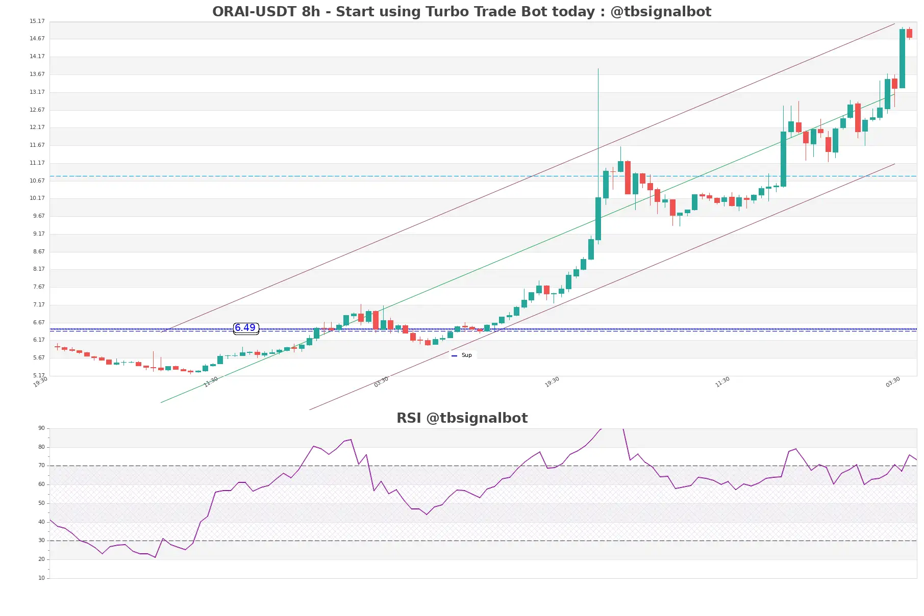 ORAI-USDT_8h