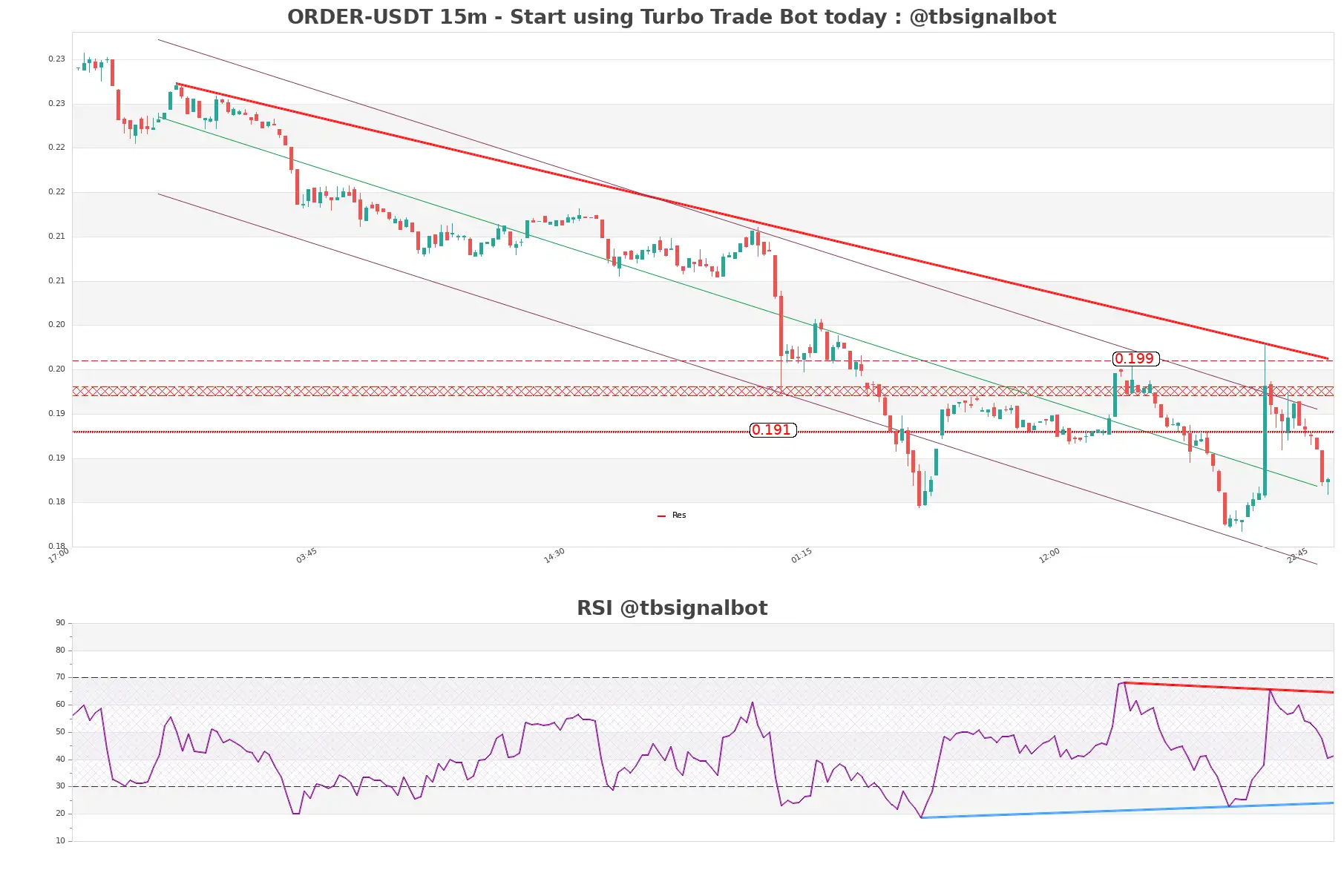 ORDER-USDT_15m