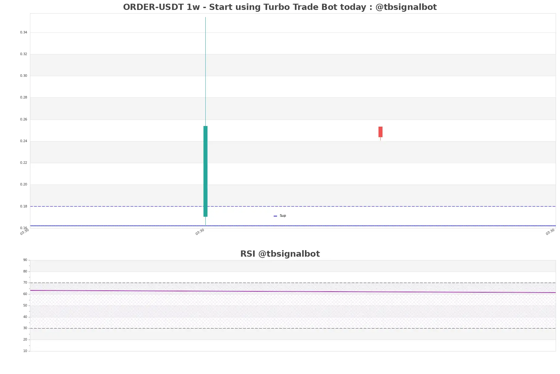 ORDER-USDT_1w