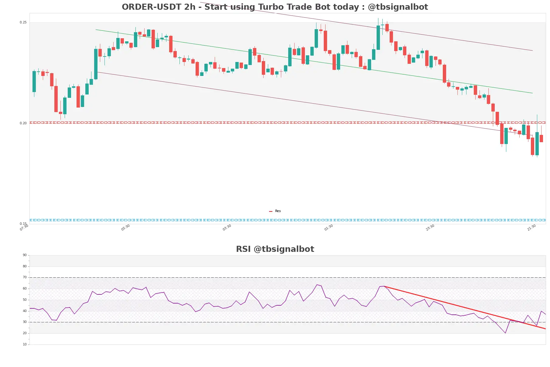 ORDER-USDT_2h