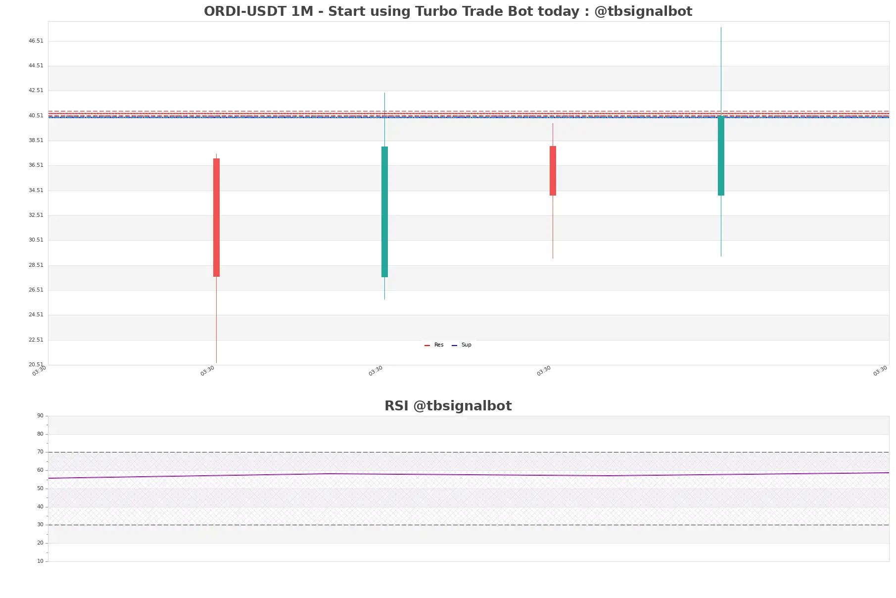 ORDI-USDT_1M