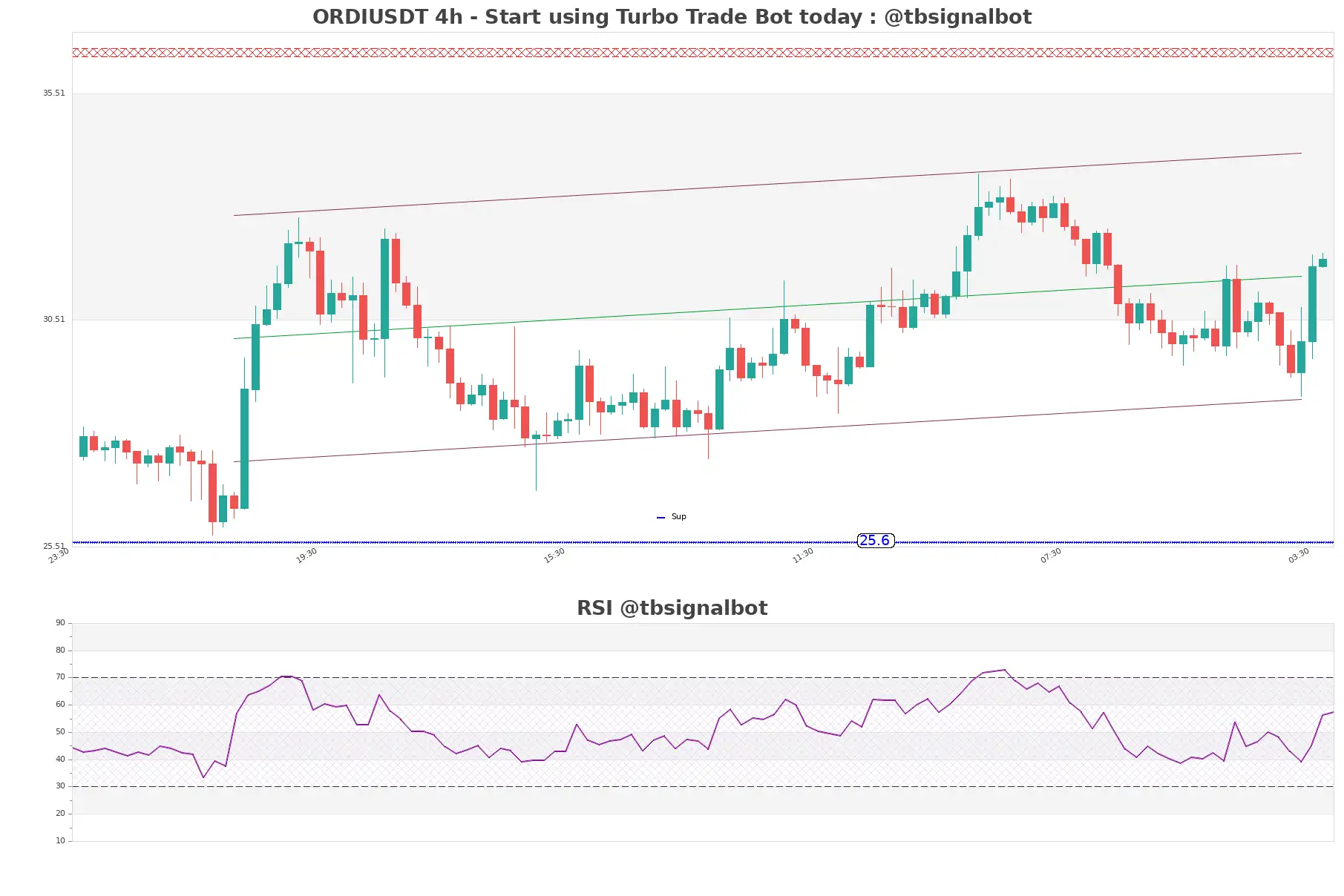 ORDIUSDT_4h