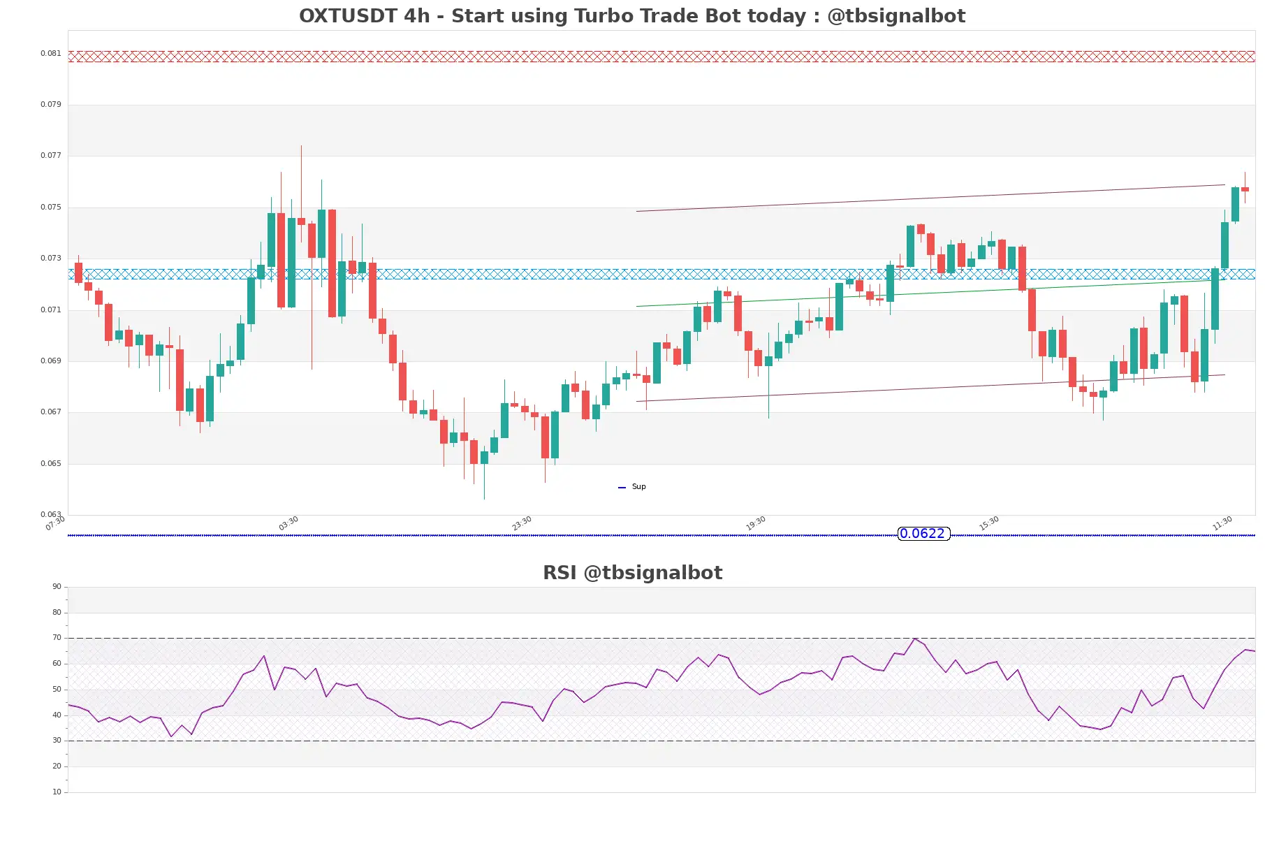 OXTUSDT_4h