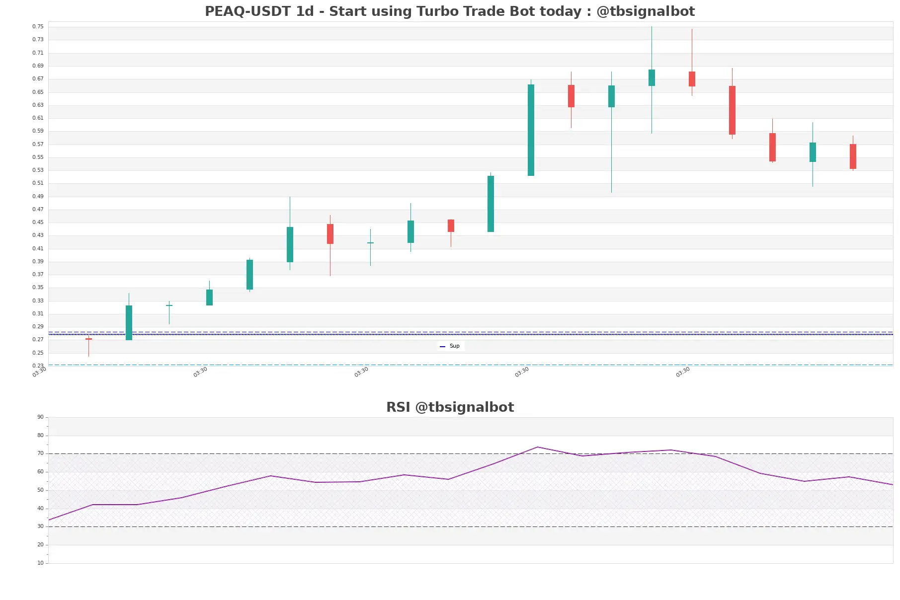 PEAQ-USDT_1d