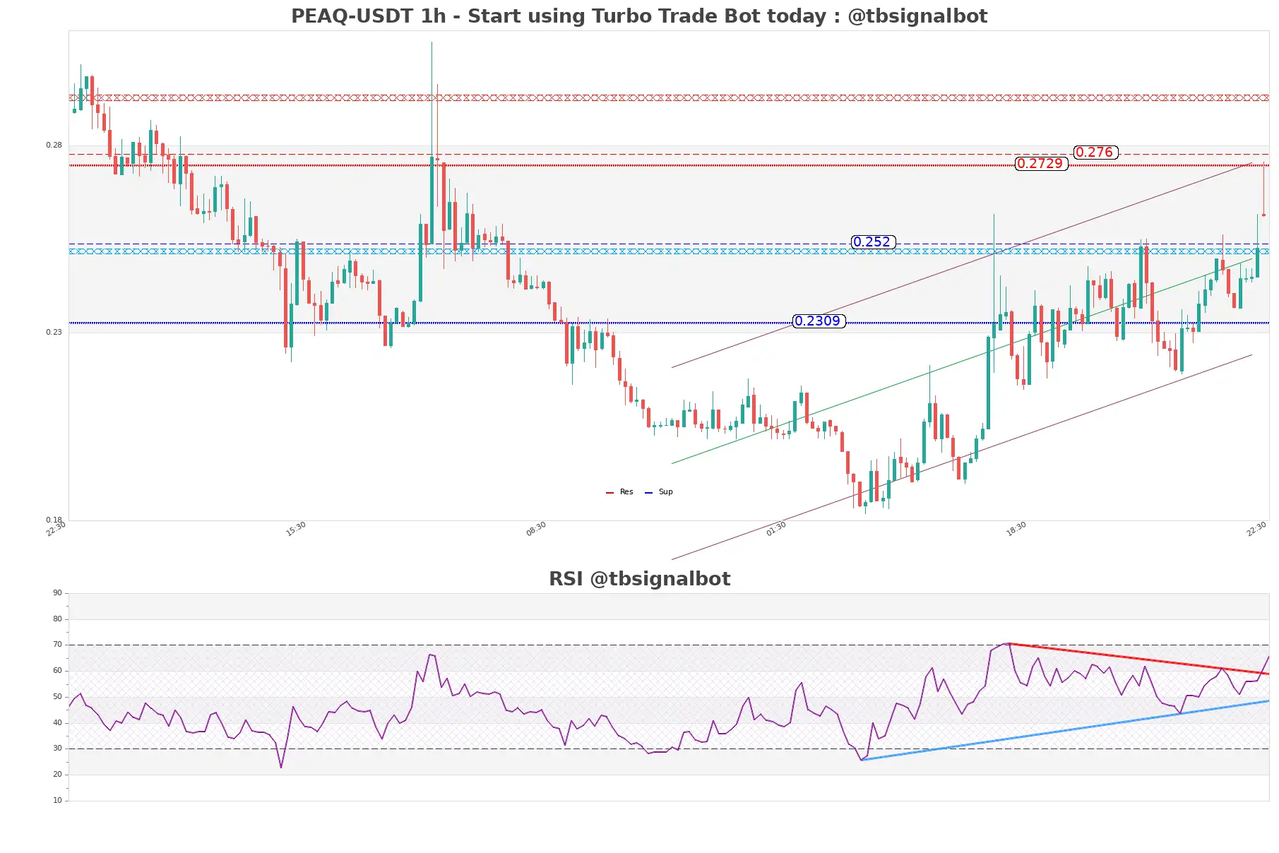 PEAQ-USDT_1h