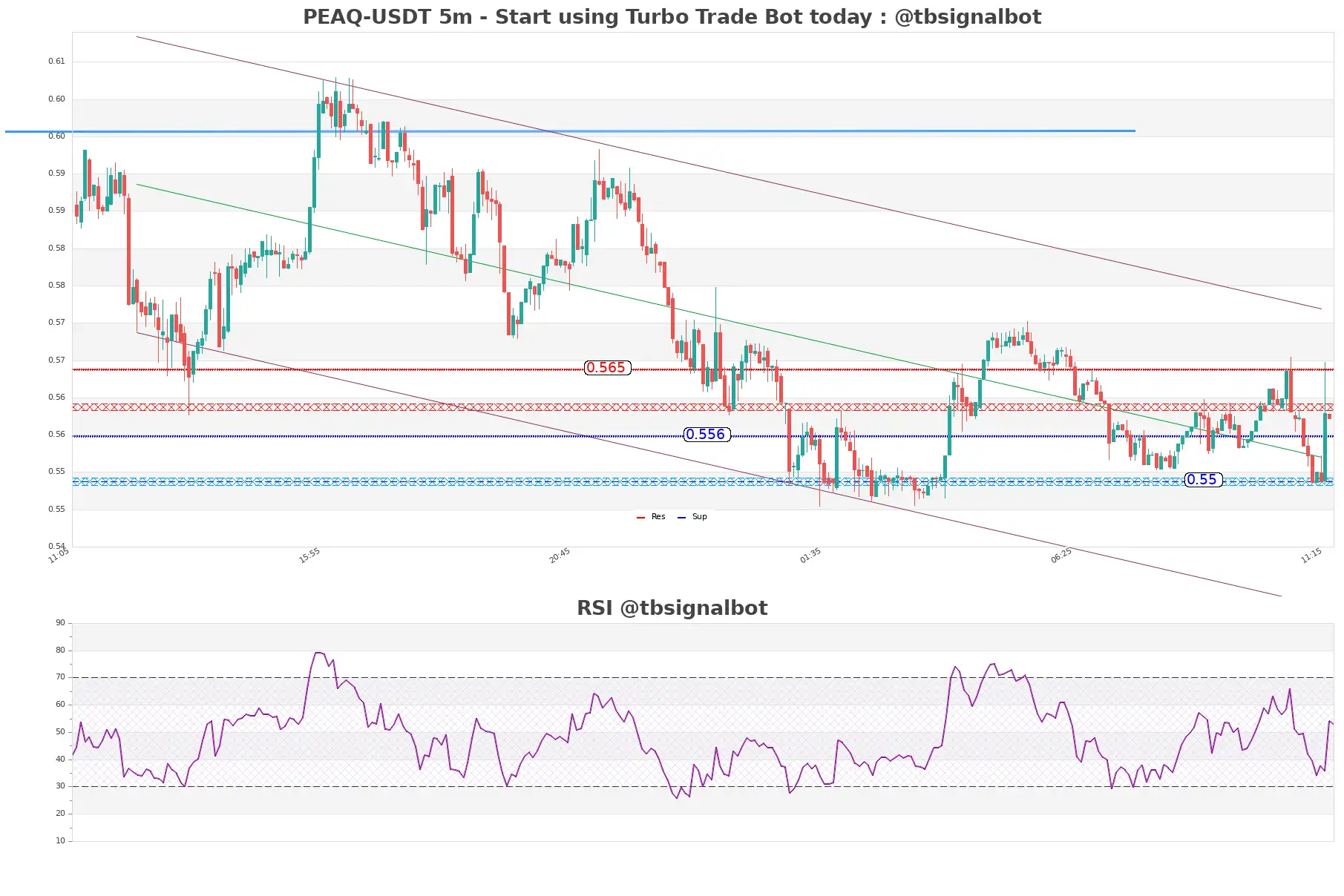 PEAQ-USDT_5m