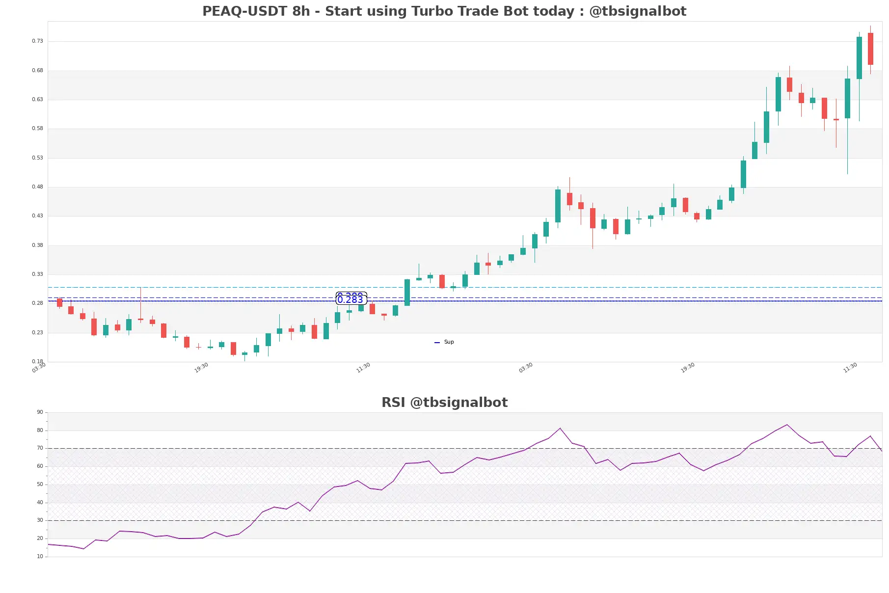 PEAQ-USDT_8h