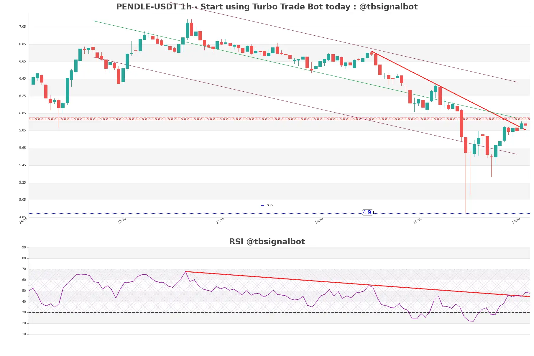 PENDLE-USDT_1h