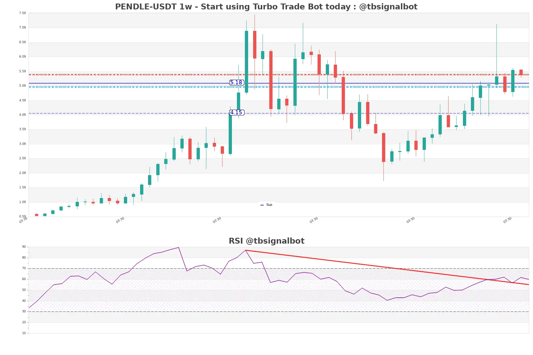 PENDLE-USDT_1w