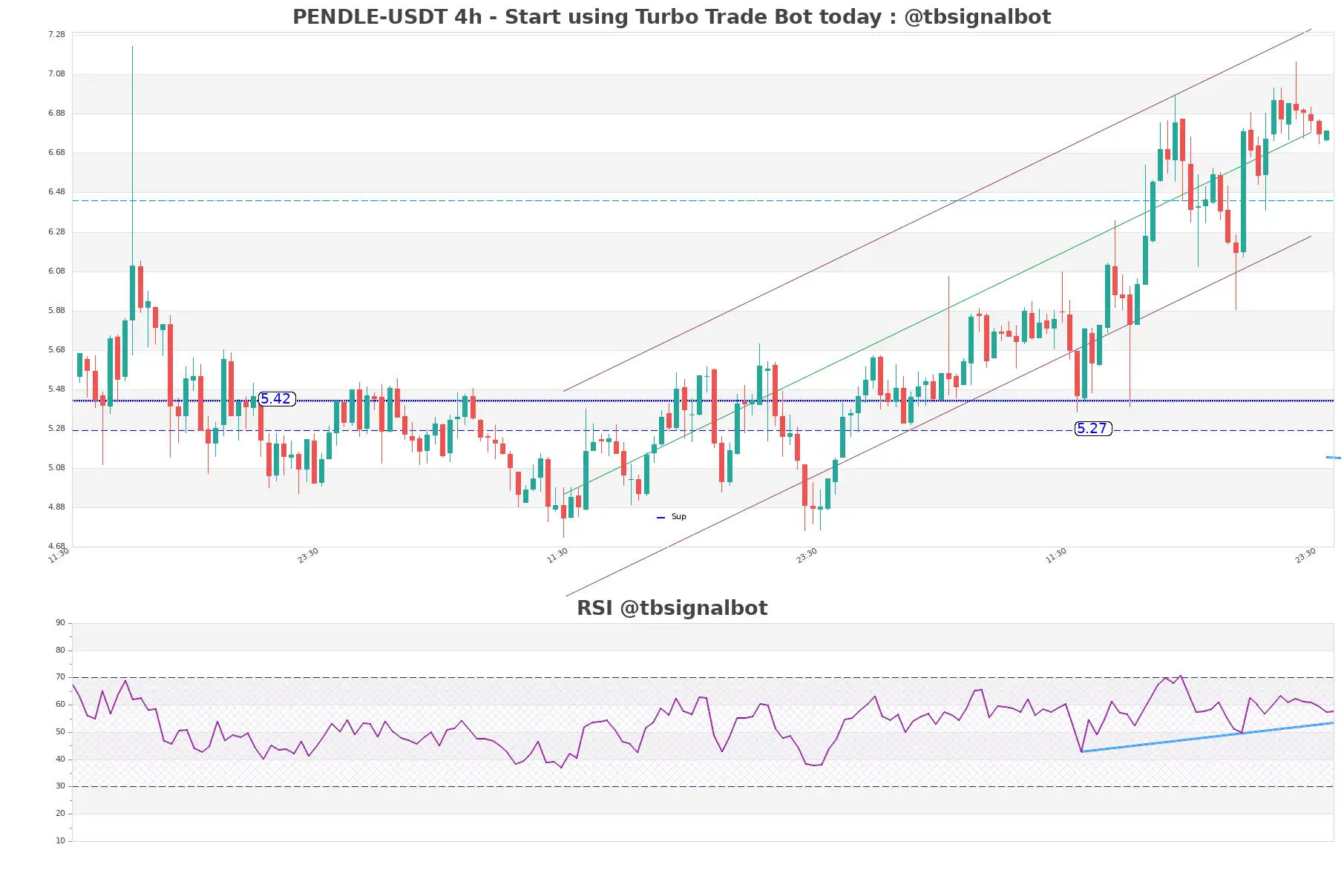 PENDLE-USDT_4h