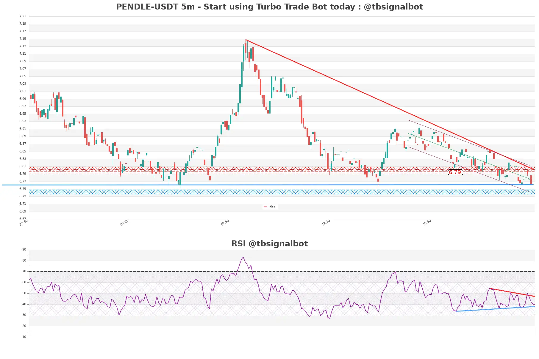 PENDLE-USDT_5m