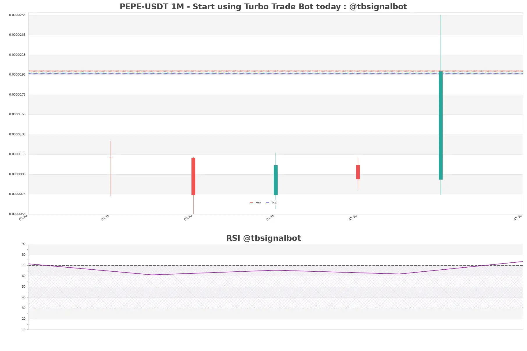 PEPE-USDT_1M