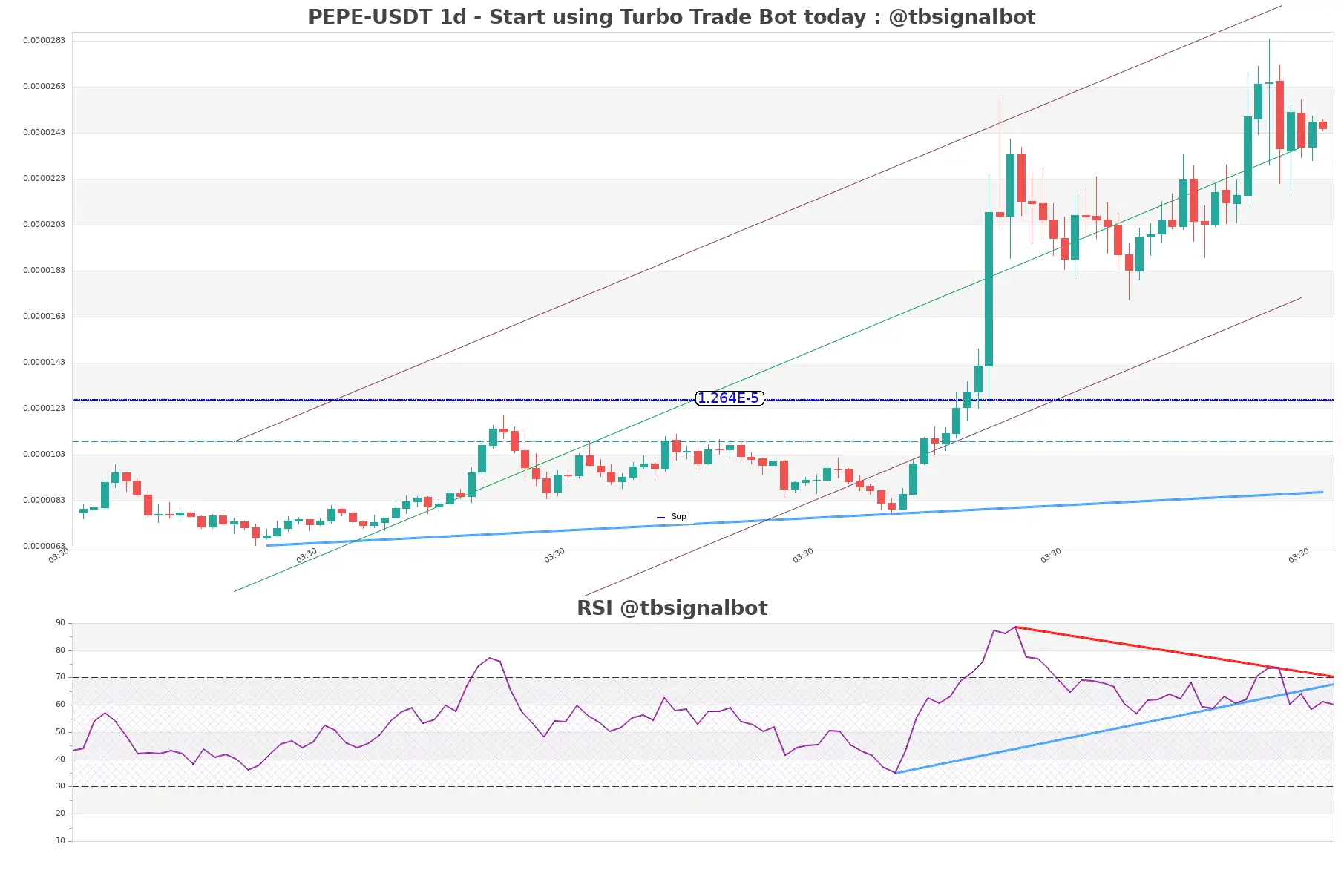 PEPE-USDT_1d