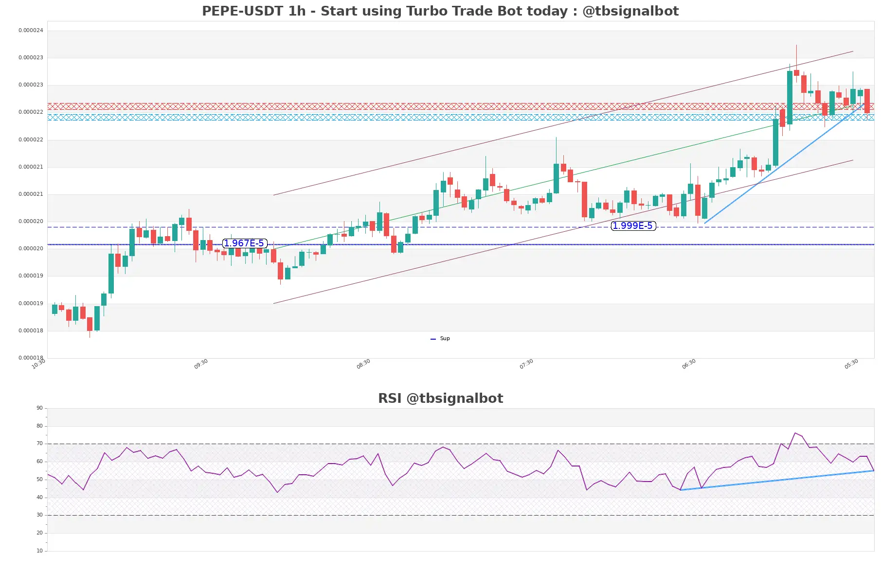 PEPE-USDT_1h