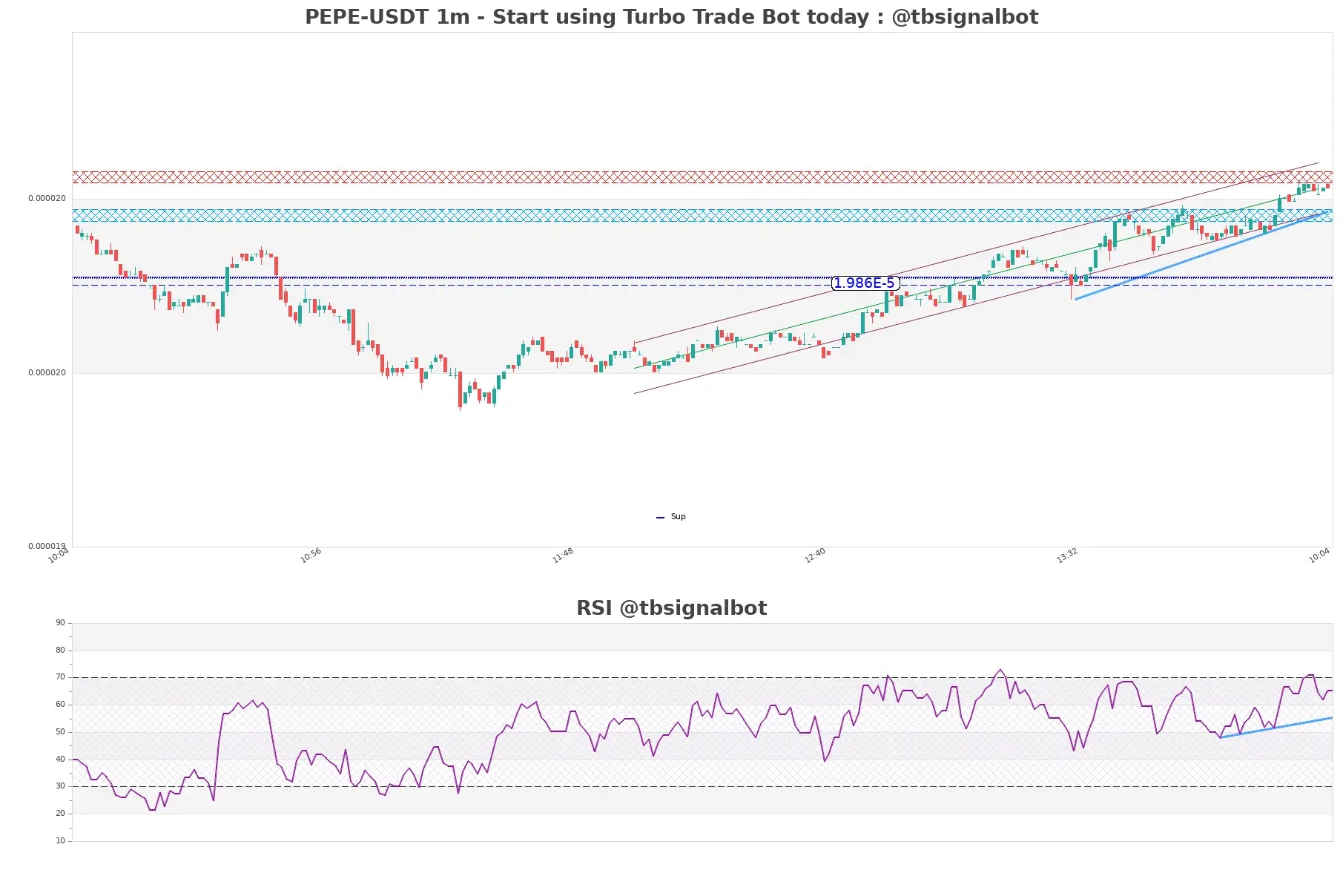 PEPE-USDT_1m