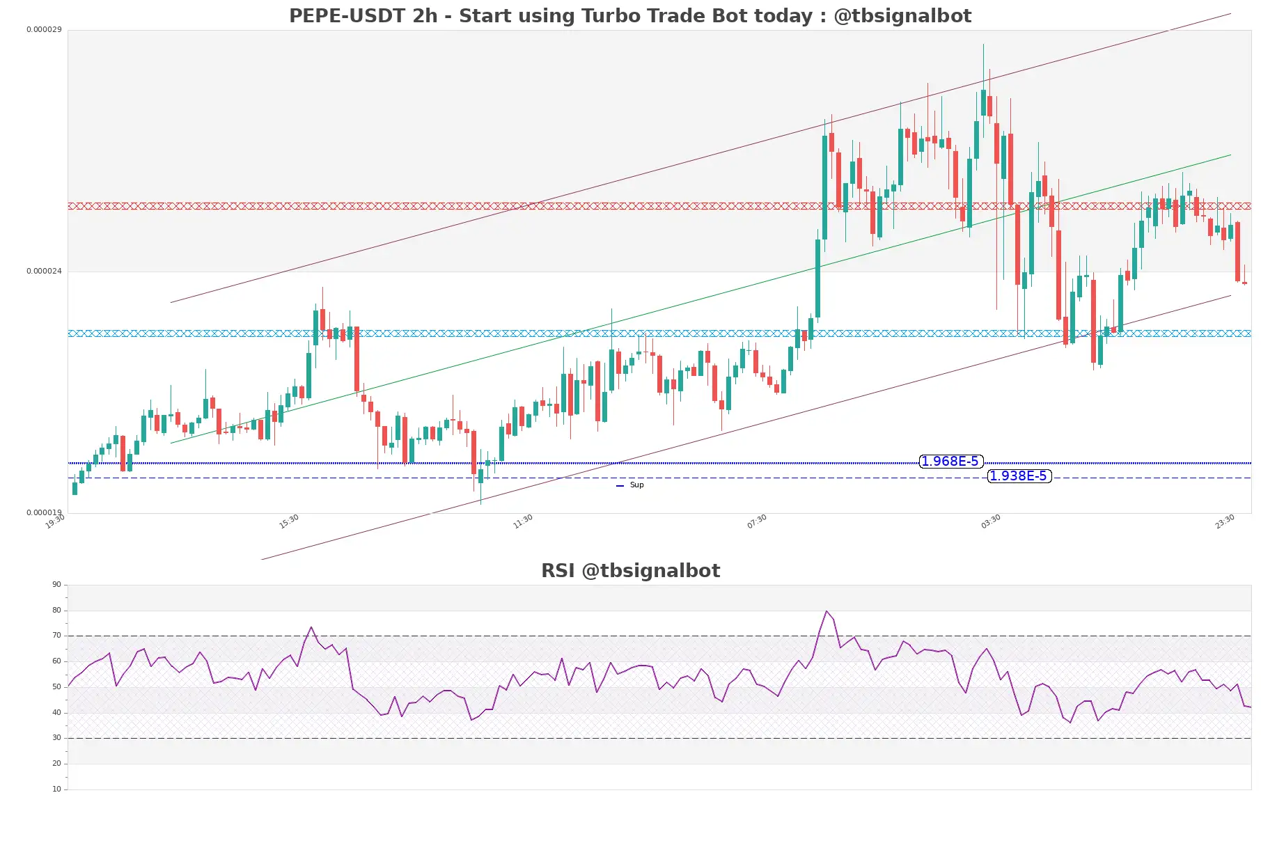 PEPE-USDT_2h