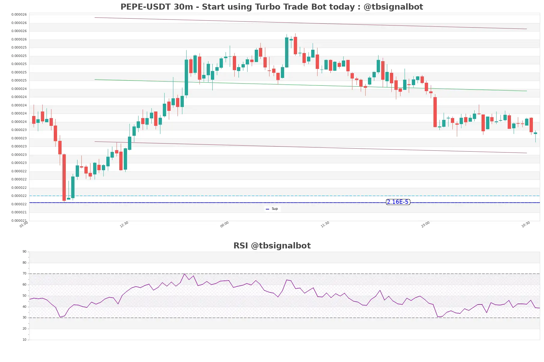 PEPE-USDT_30m