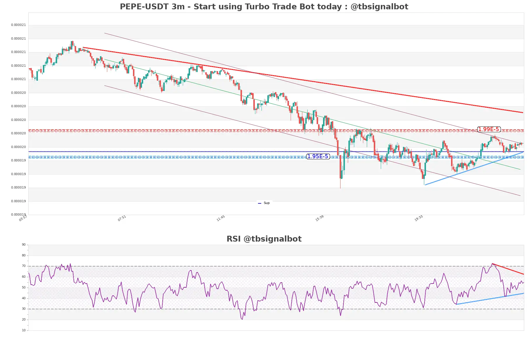PEPE-USDT_3m