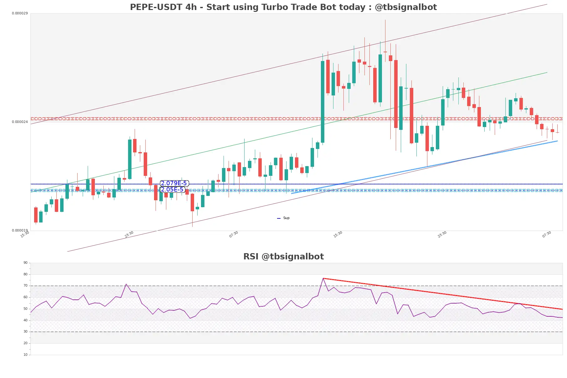 PEPE-USDT_4h