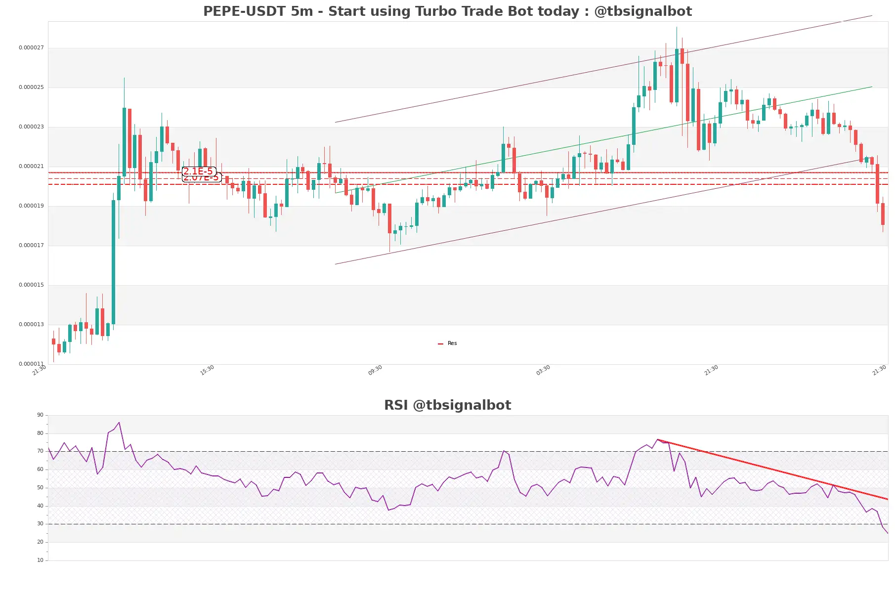 PEPE-USDT_5m