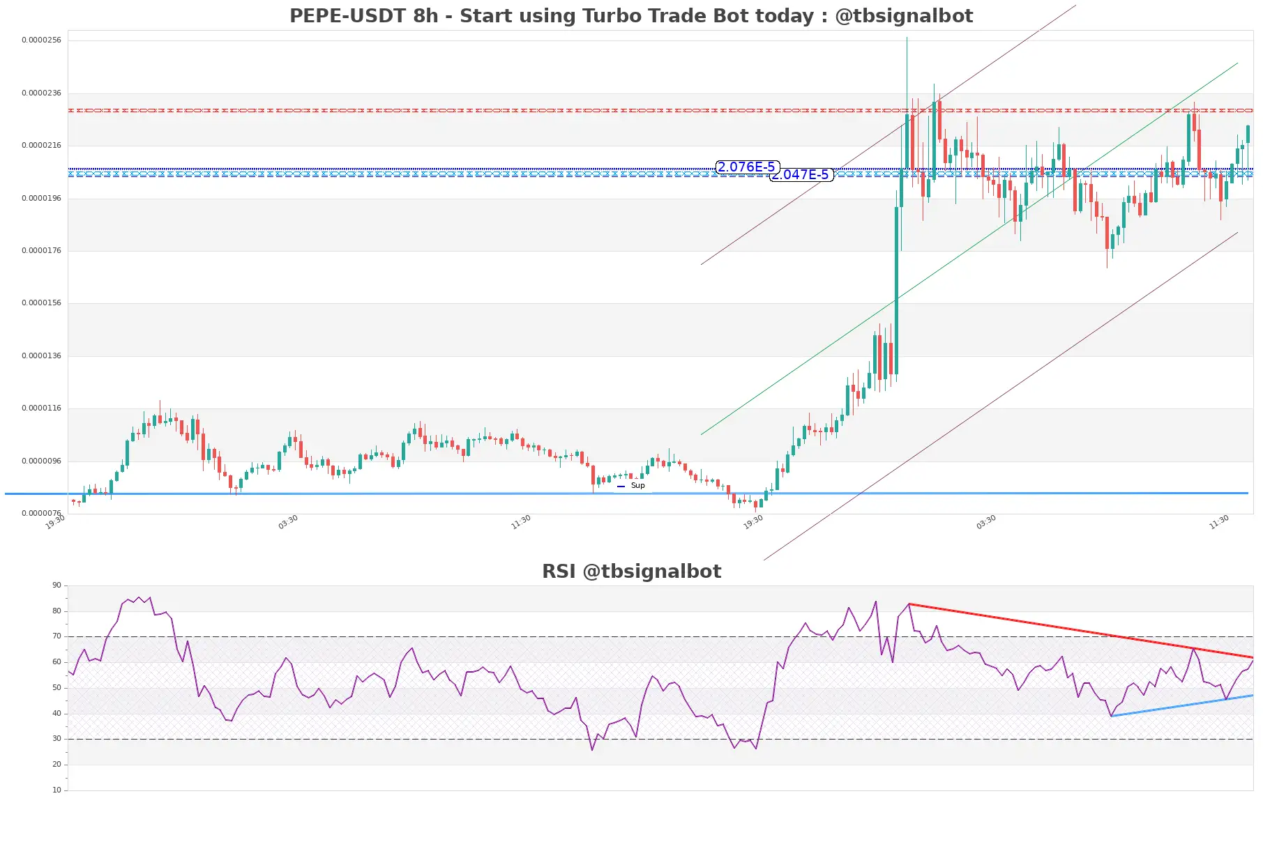 PEPE-USDT_8h