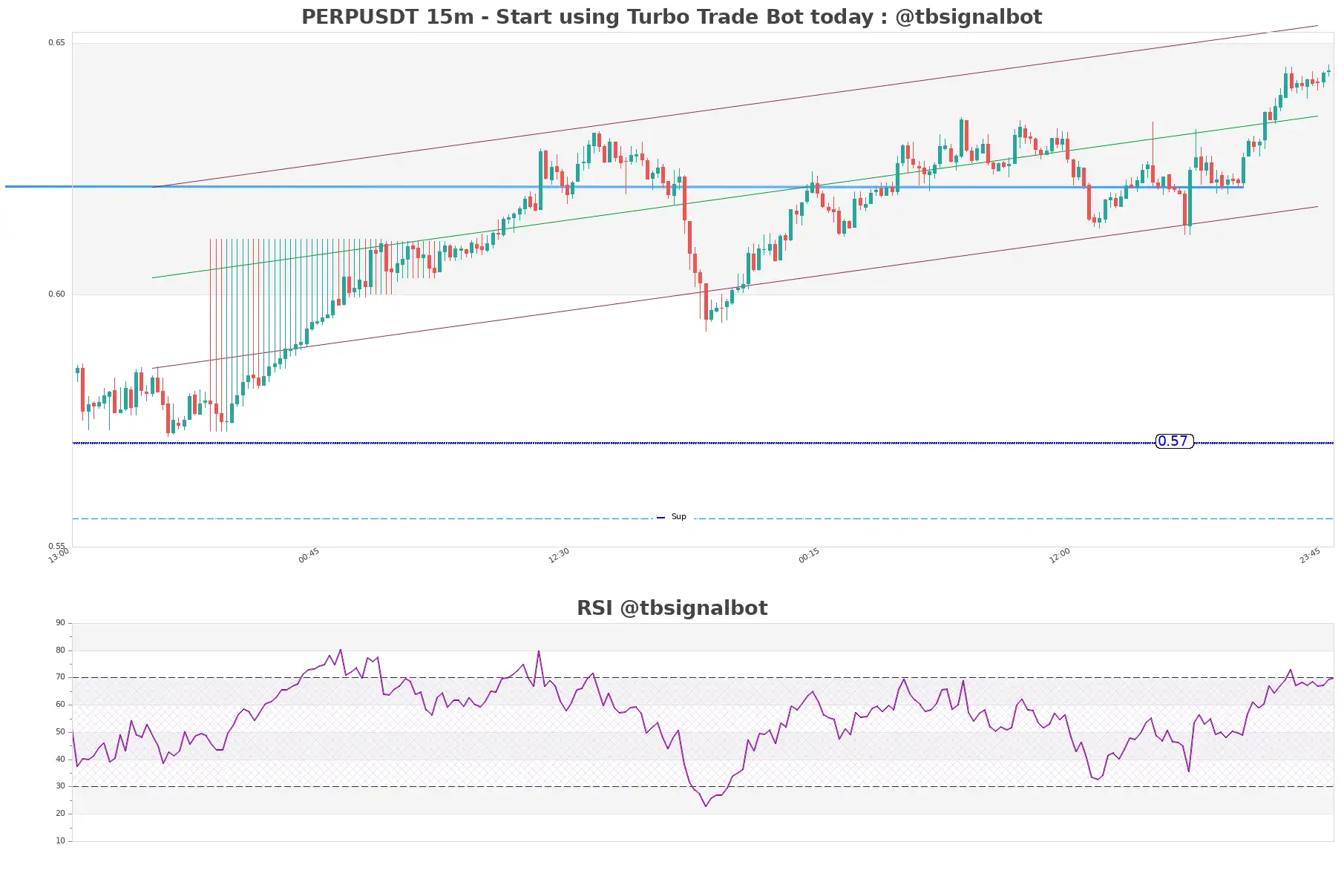 PERPUSDT_15m