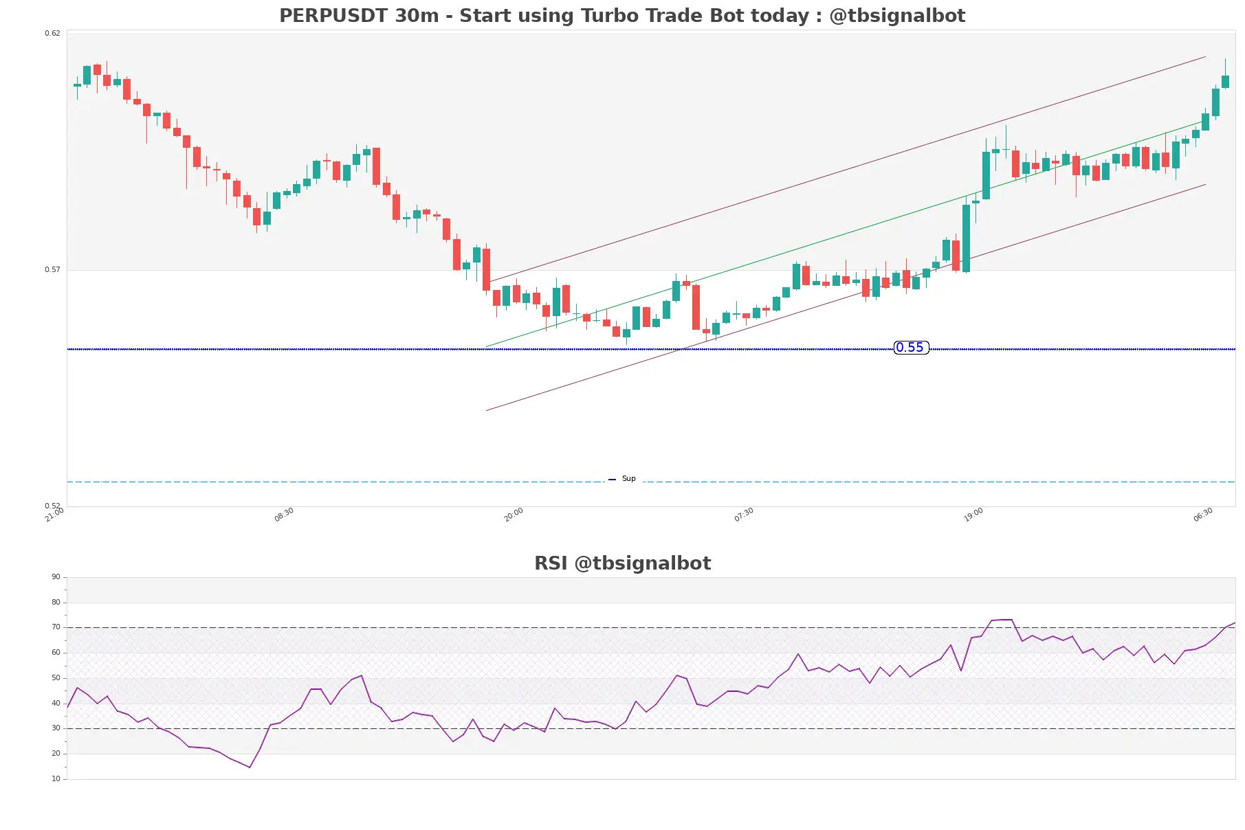 PERPUSDT_30m