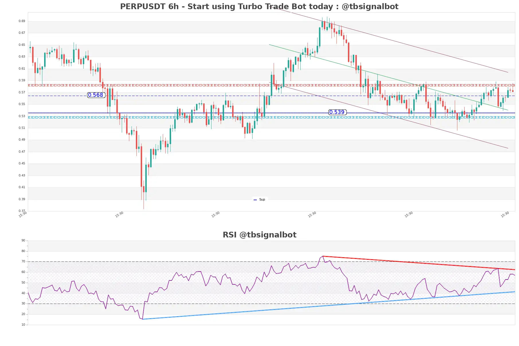 PERPUSDT_6h