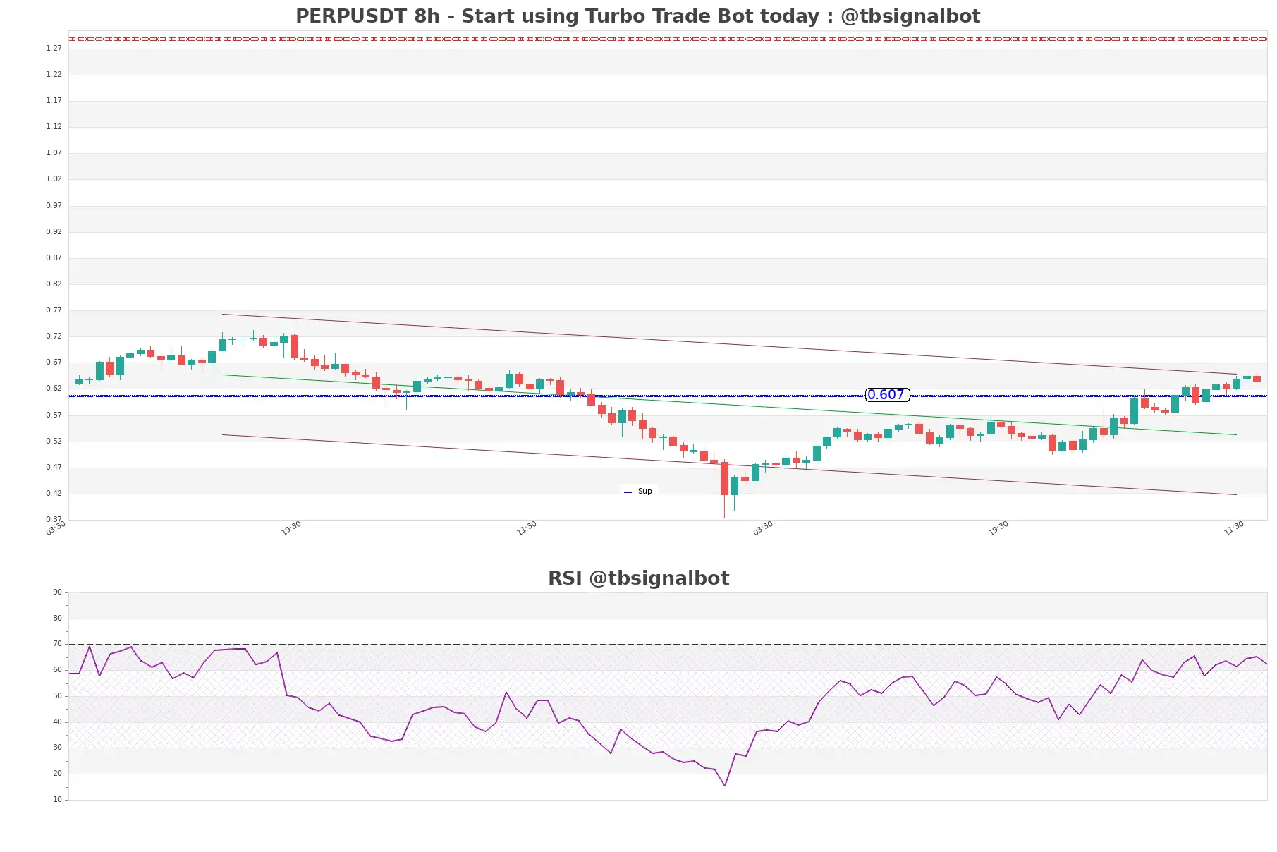 PERPUSDT_8h