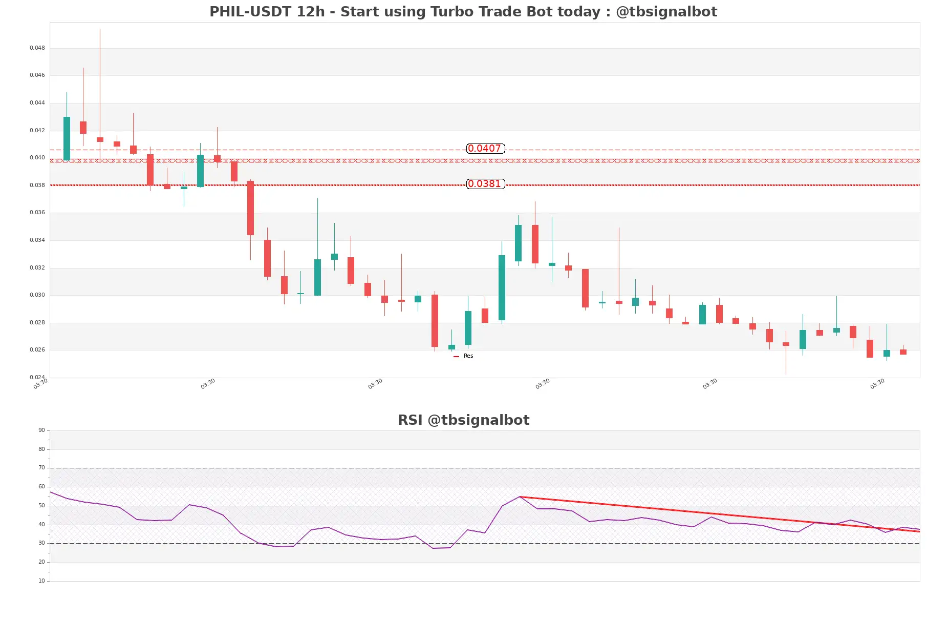 PHIL-USDT_12h