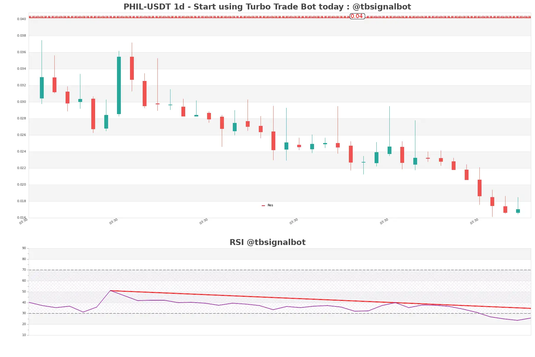 PHIL-USDT_1d