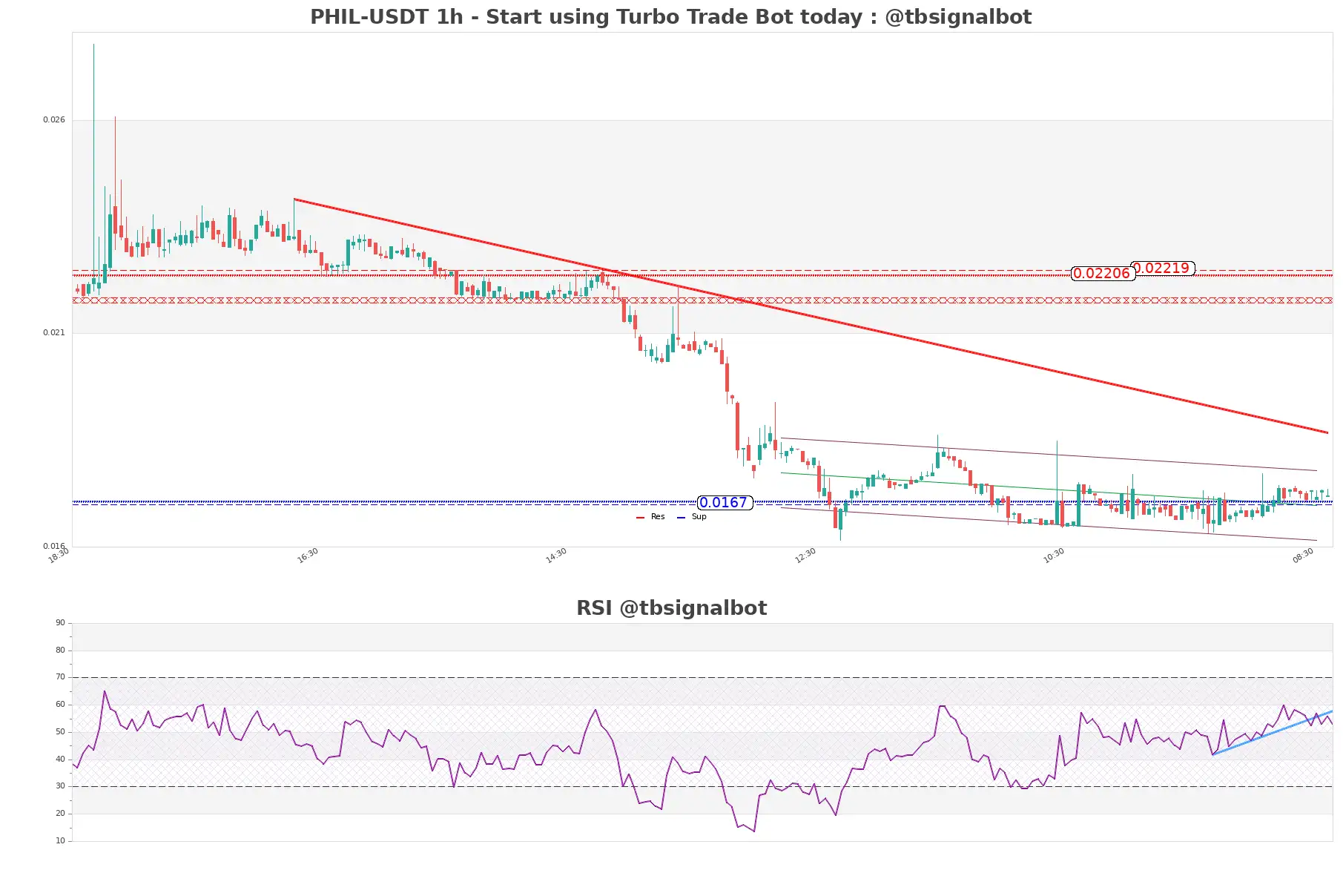 PHIL-USDT_1h