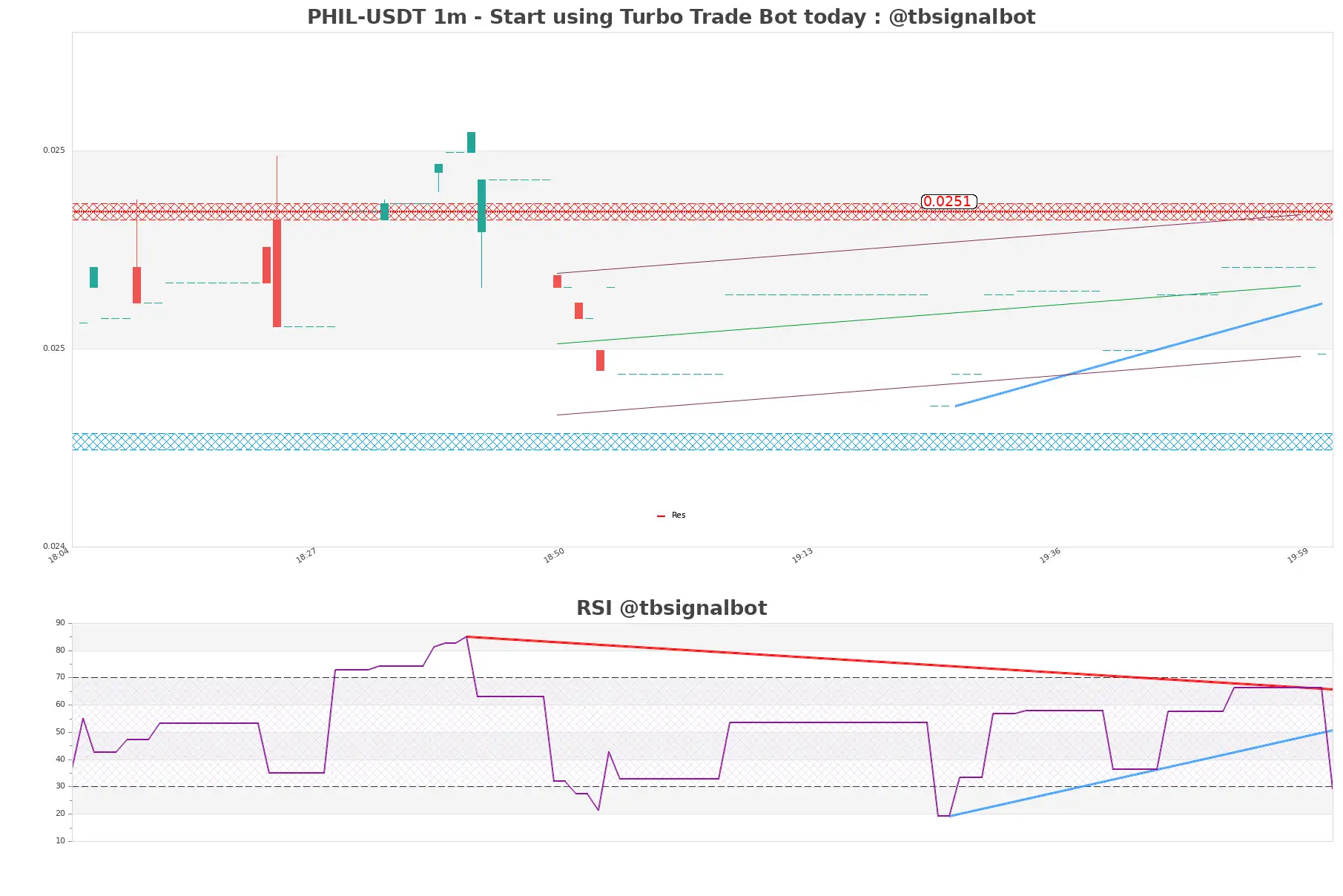 PHIL-USDT_1m