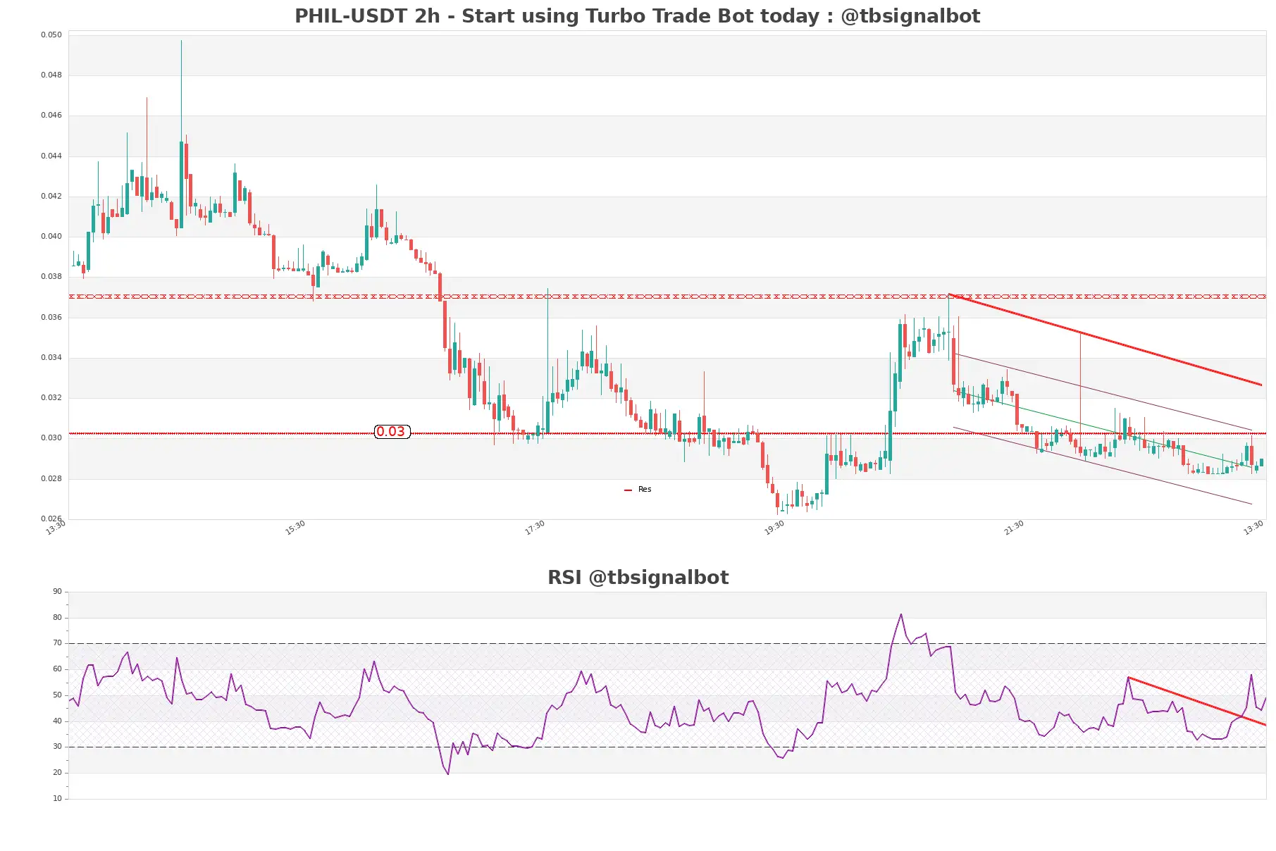 PHIL-USDT_2h