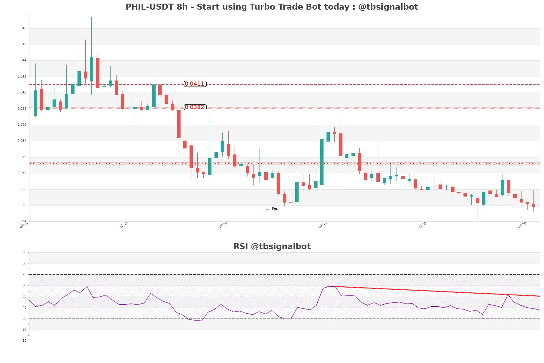 PHIL-USDT_8h