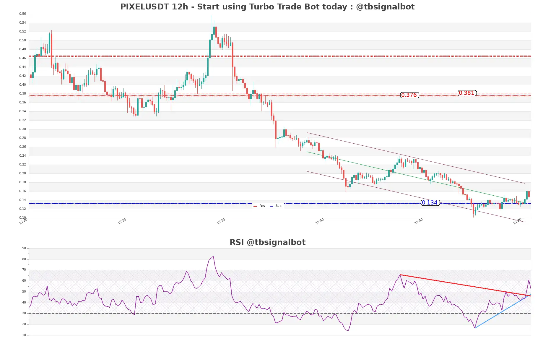 PIXELUSDT_12h