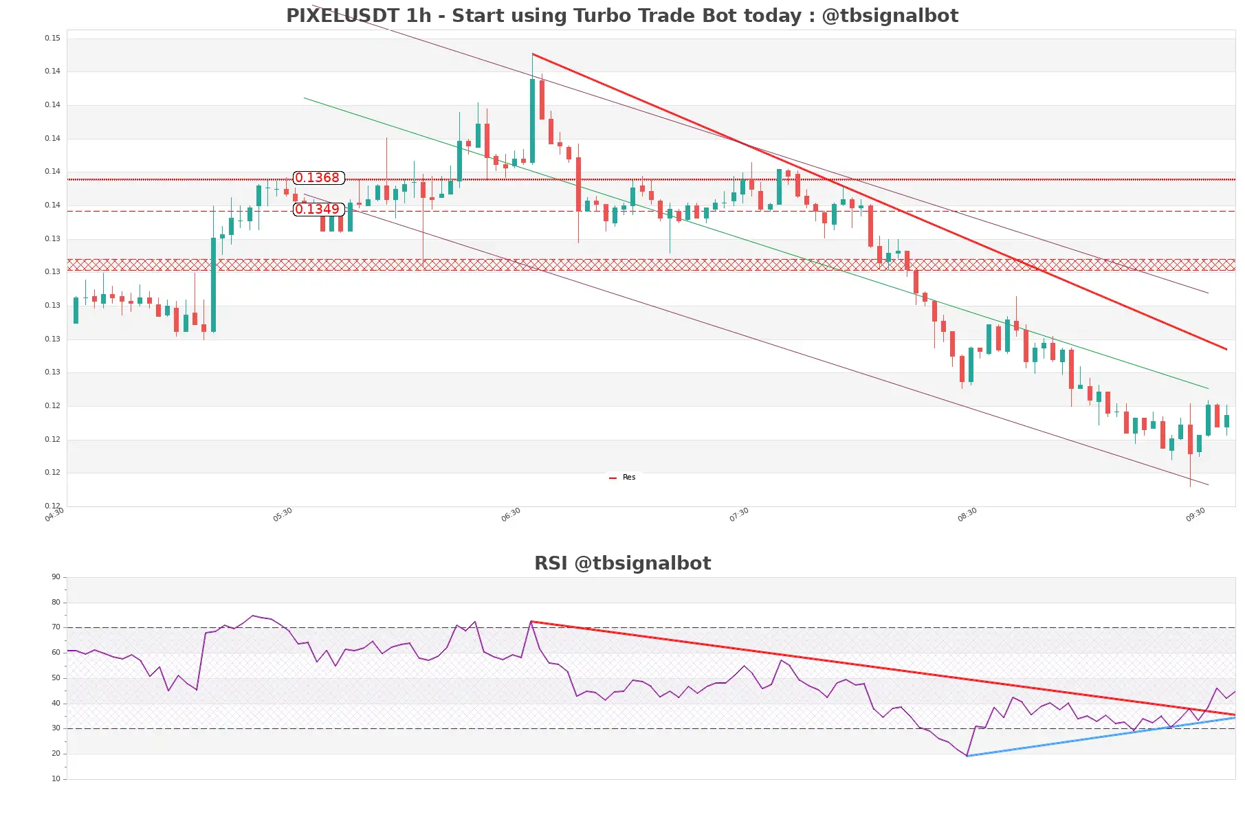 PIXELUSDT_1h