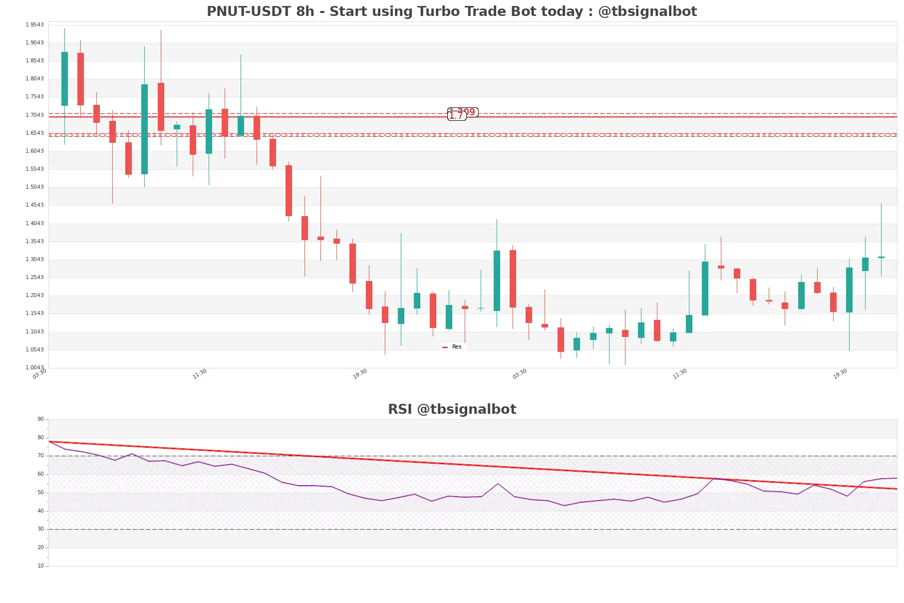 PNUT-USDT_8h