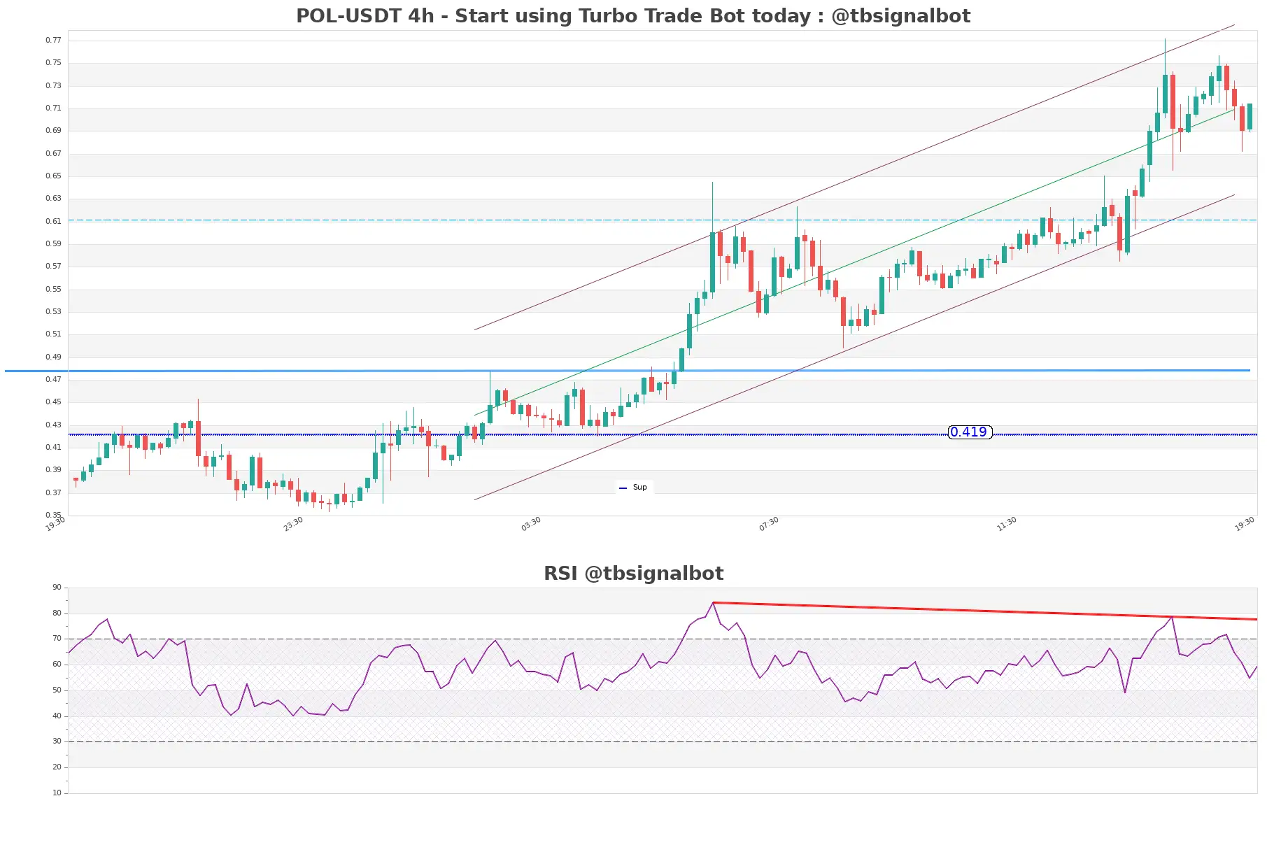 POL-USDT_4h