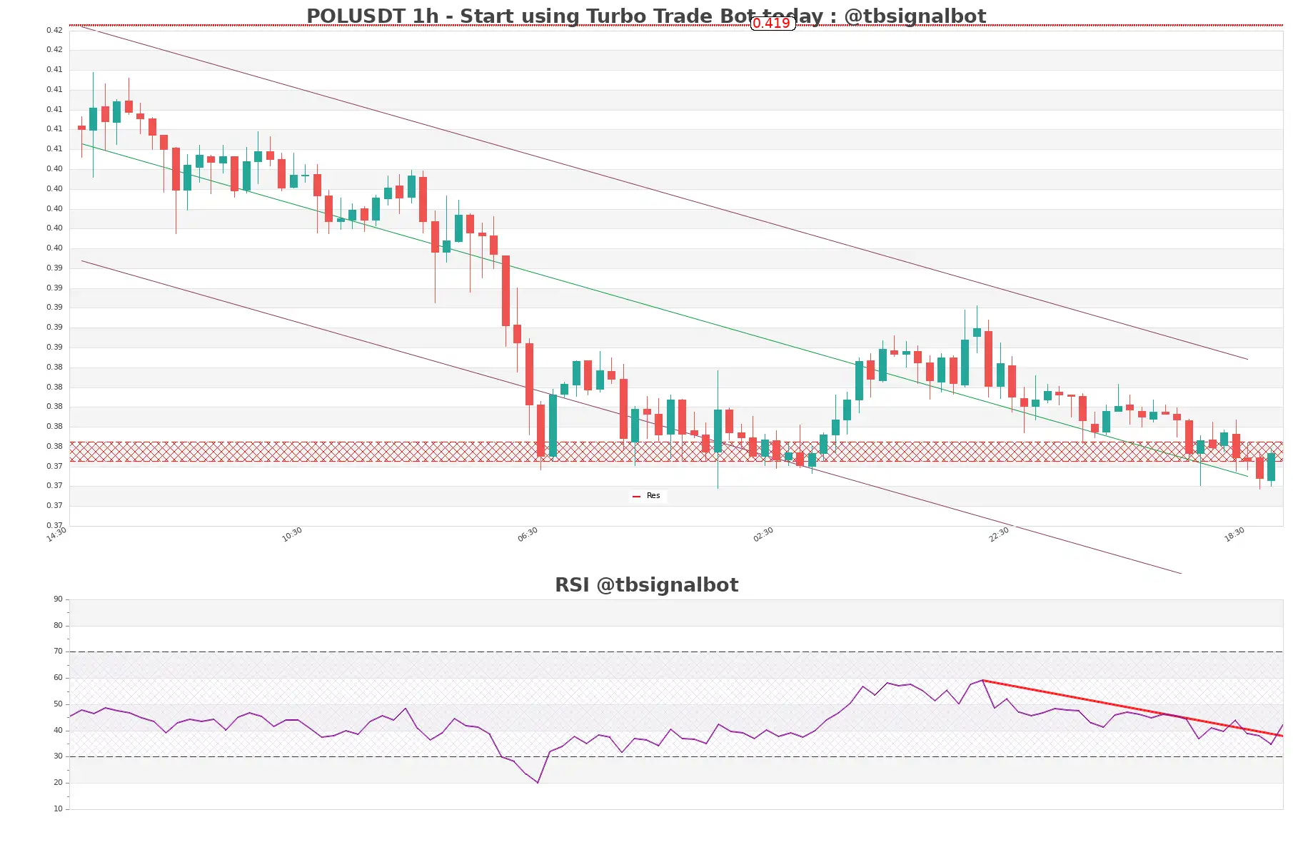 POLUSDT_1h