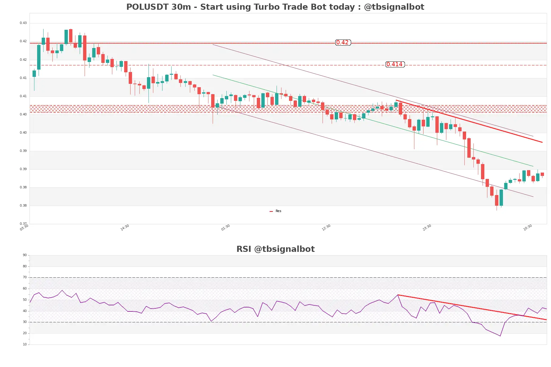 POLUSDT_30m